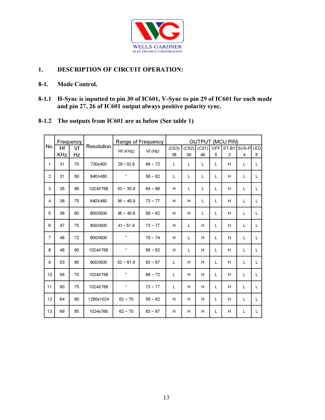 Wells-Gardner D9100 service manual Output MCU PIN 