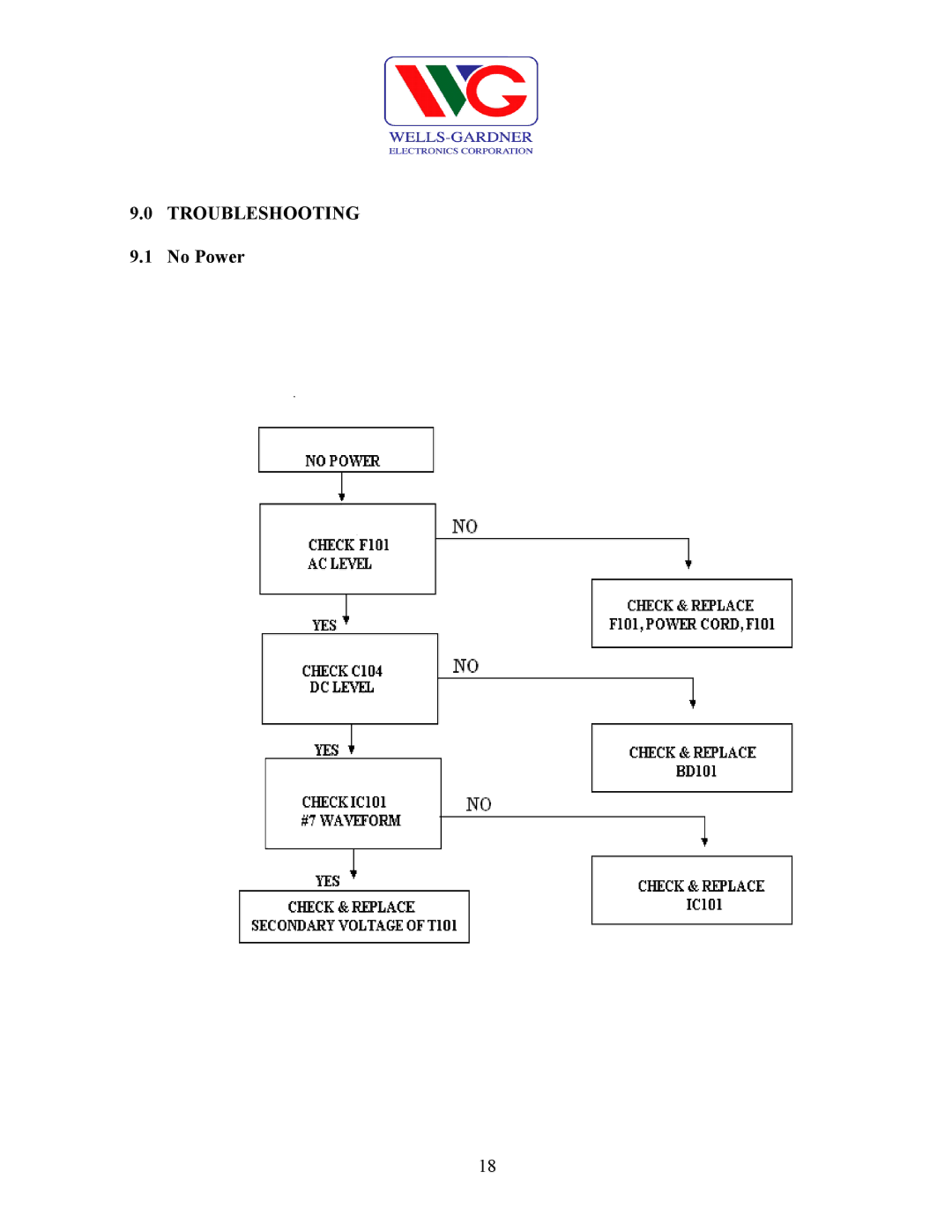 Wells-Gardner D9100 service manual Troubleshooting 