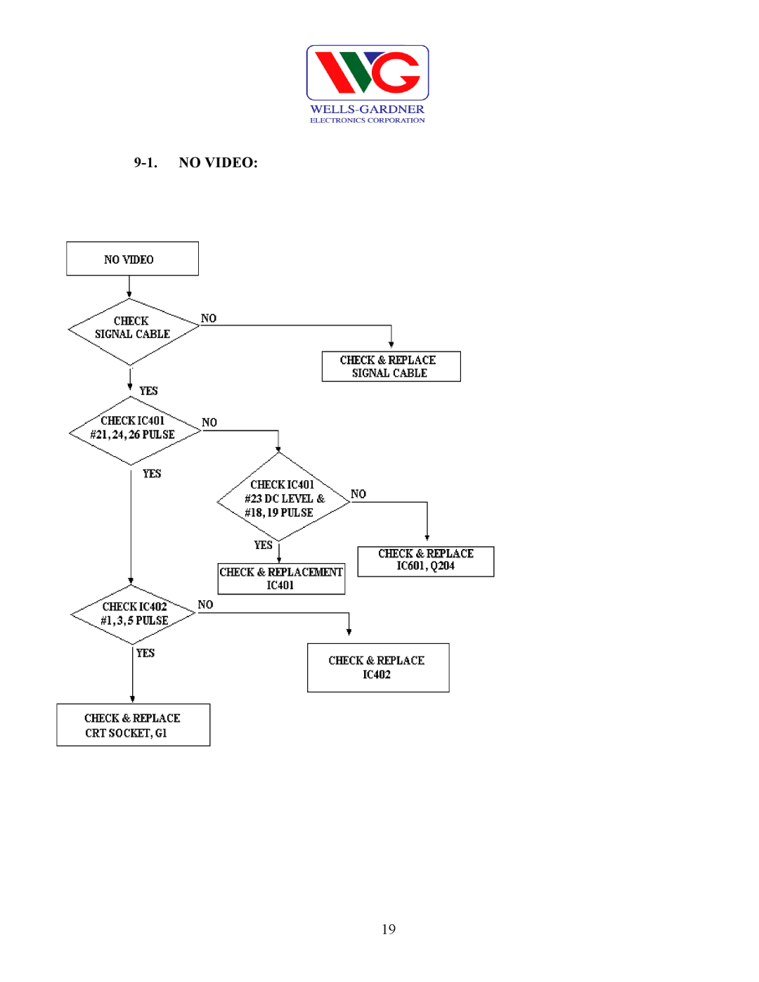 Wells-Gardner D9100 service manual No Video 