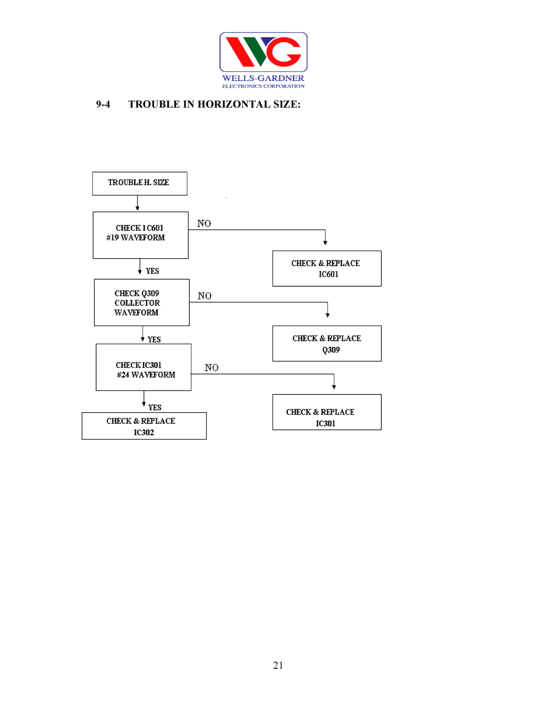 Wells-Gardner D9100 service manual Trouble in Horizontal Size 