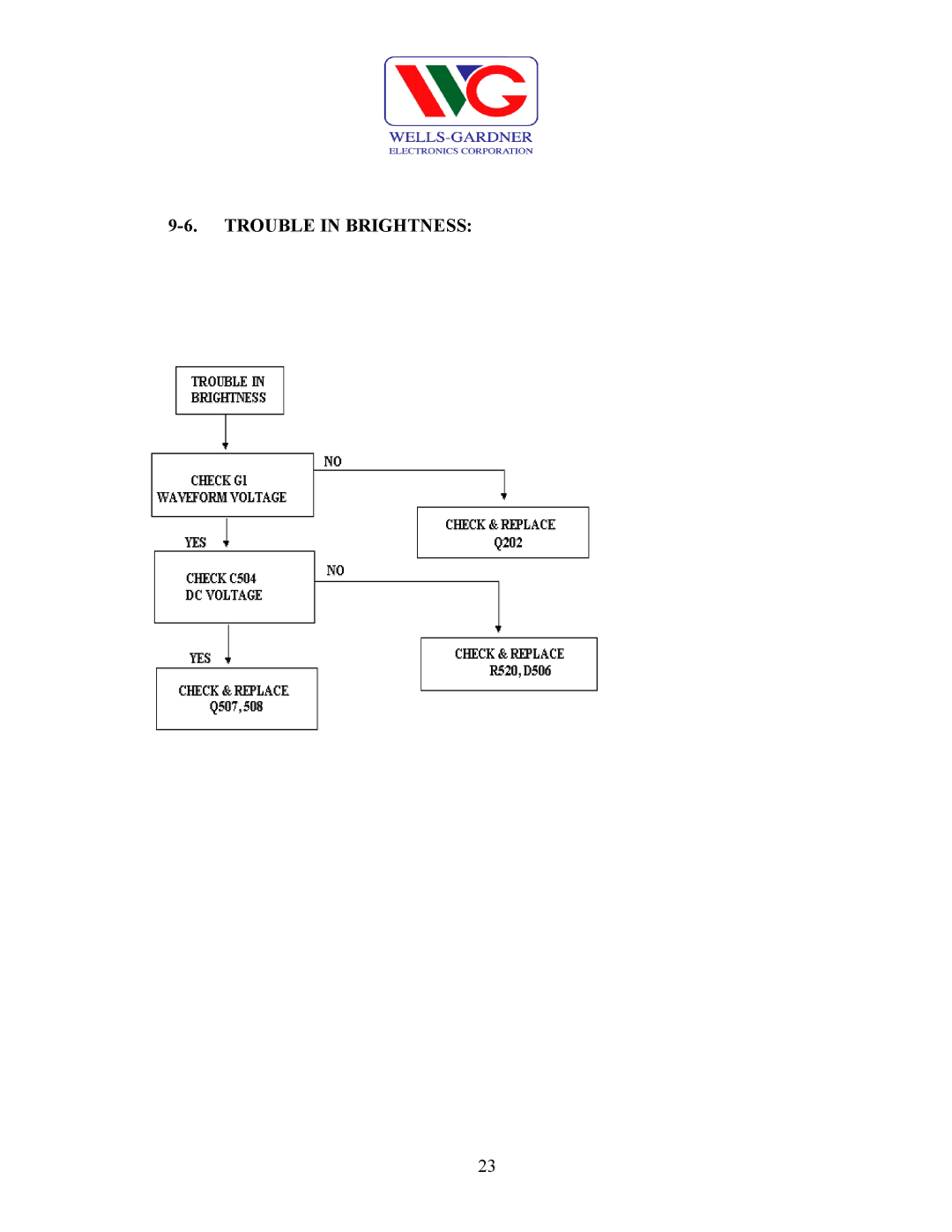 Wells-Gardner D9100 service manual Trouble in Brightness 