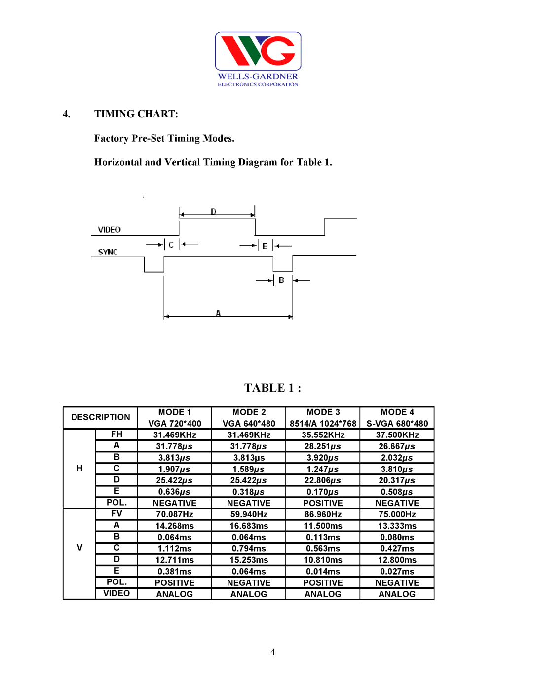 Wells-Gardner D9100 service manual Timing Chart, Description Mode 