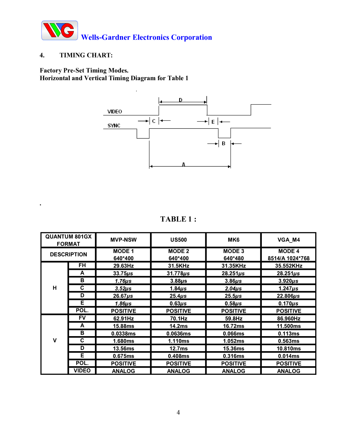 Wells-Gardner D9300 Series service manual Timing Chart, MK6 VGAM4 Format Description Mode 