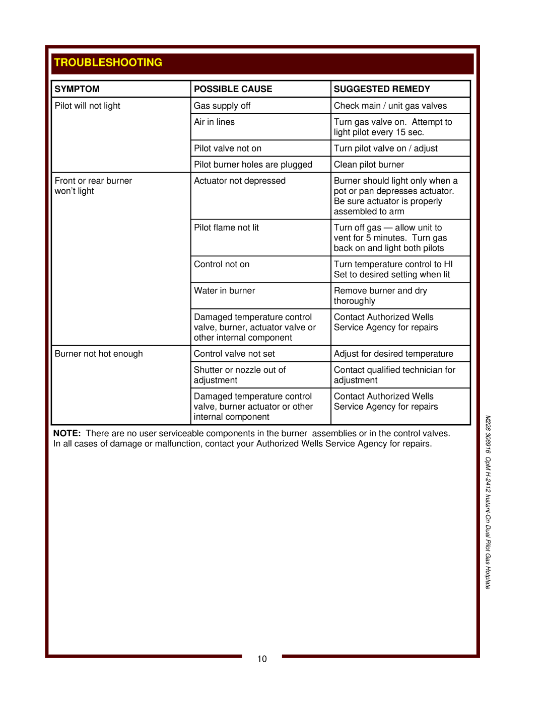 Wells H-2412G operation manual Troubleshooting, Symptom Possible Cause Suggested Remedy 