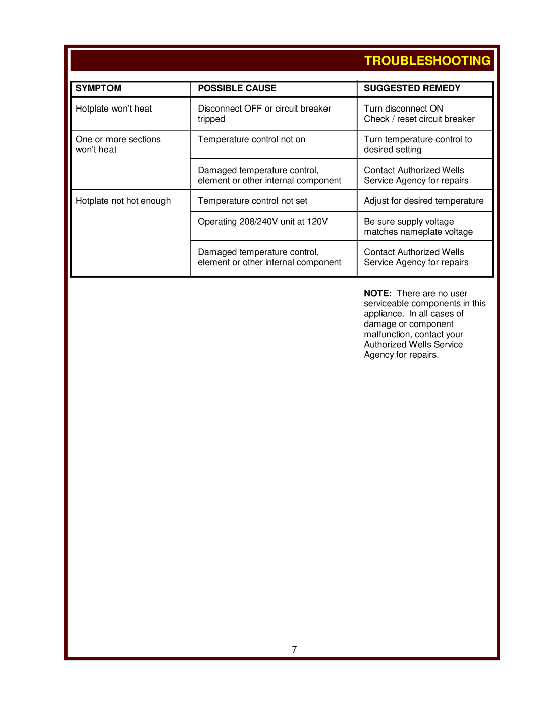 Wells H-706, H-336, H-636 operation manual Troubleshooting 