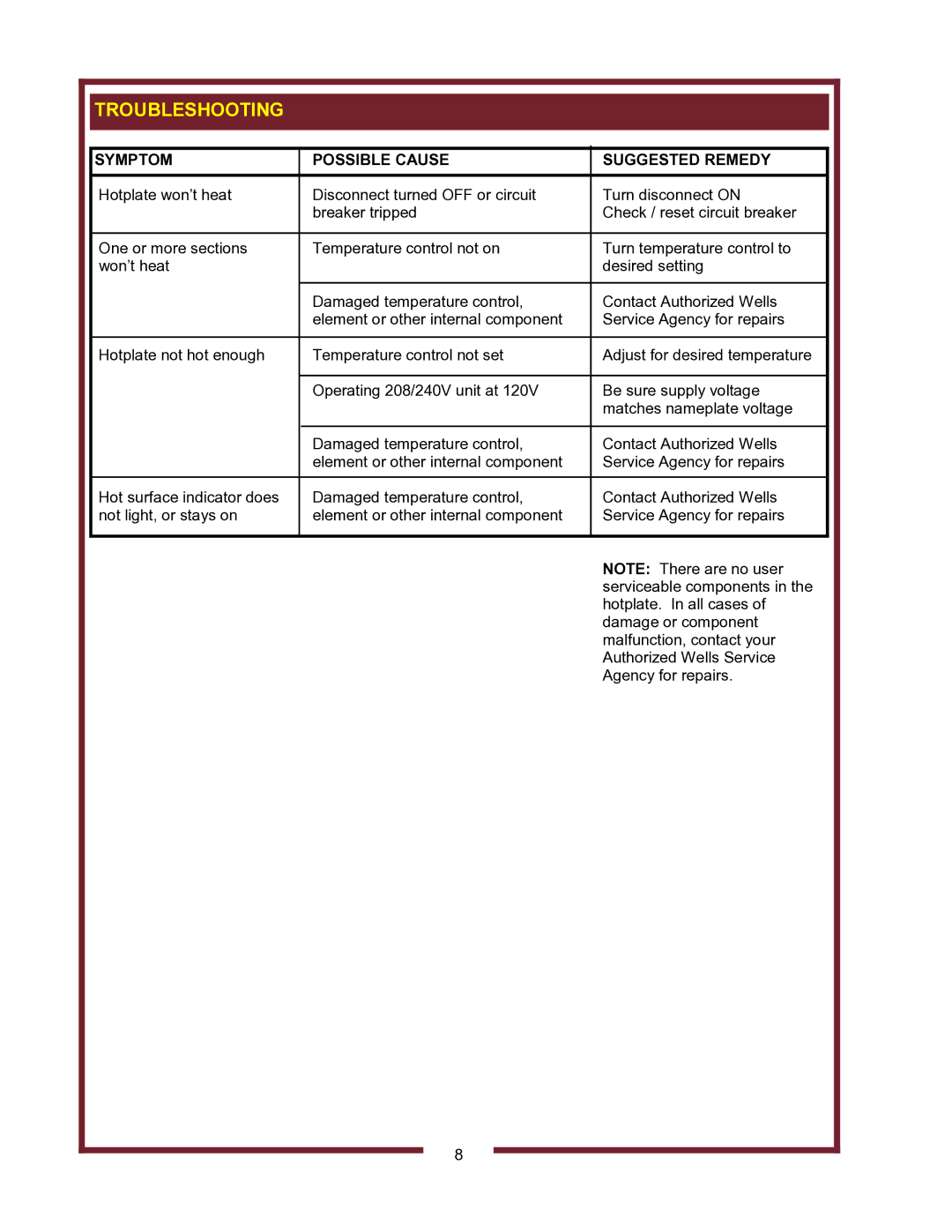 Wells HC-2256, HC-1006, HC-1256, HC2256 operation manual Troubleshooting, Symptom Possible Cause Suggested Remedy 