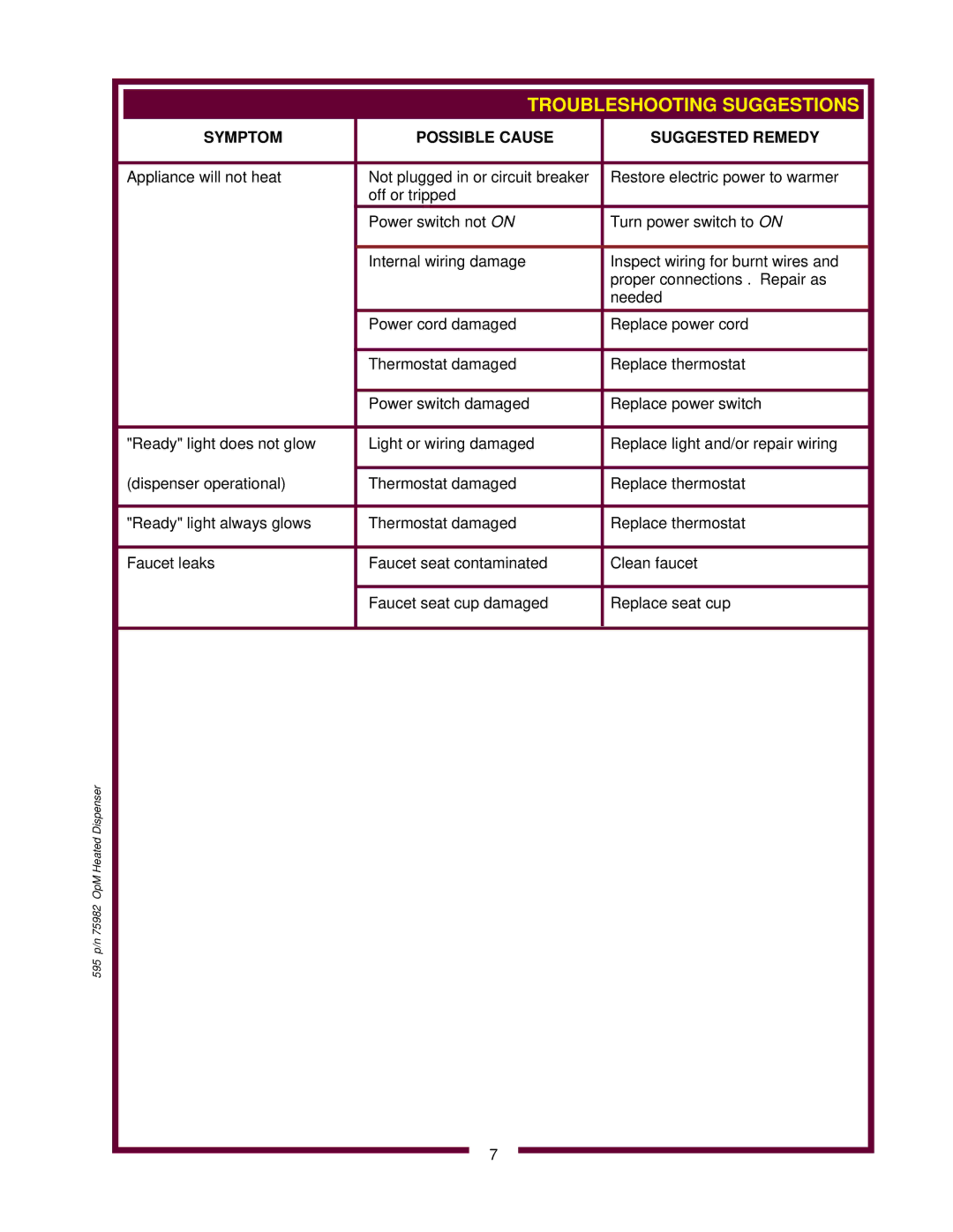 Wells HD8802, HD8799 owner manual Troubleshooting Suggestions, Symptom Possible Cause Suggested Remedy 