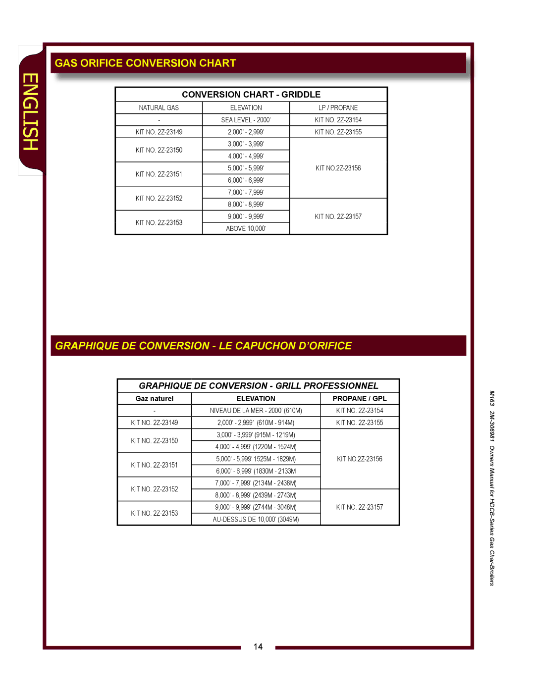 Wells HDCB3630G, HDCB2430G, HDCB1230G, HDCB4830G owner manual GAS Orifice Conversion Chart, Conversion Chart Griddle 