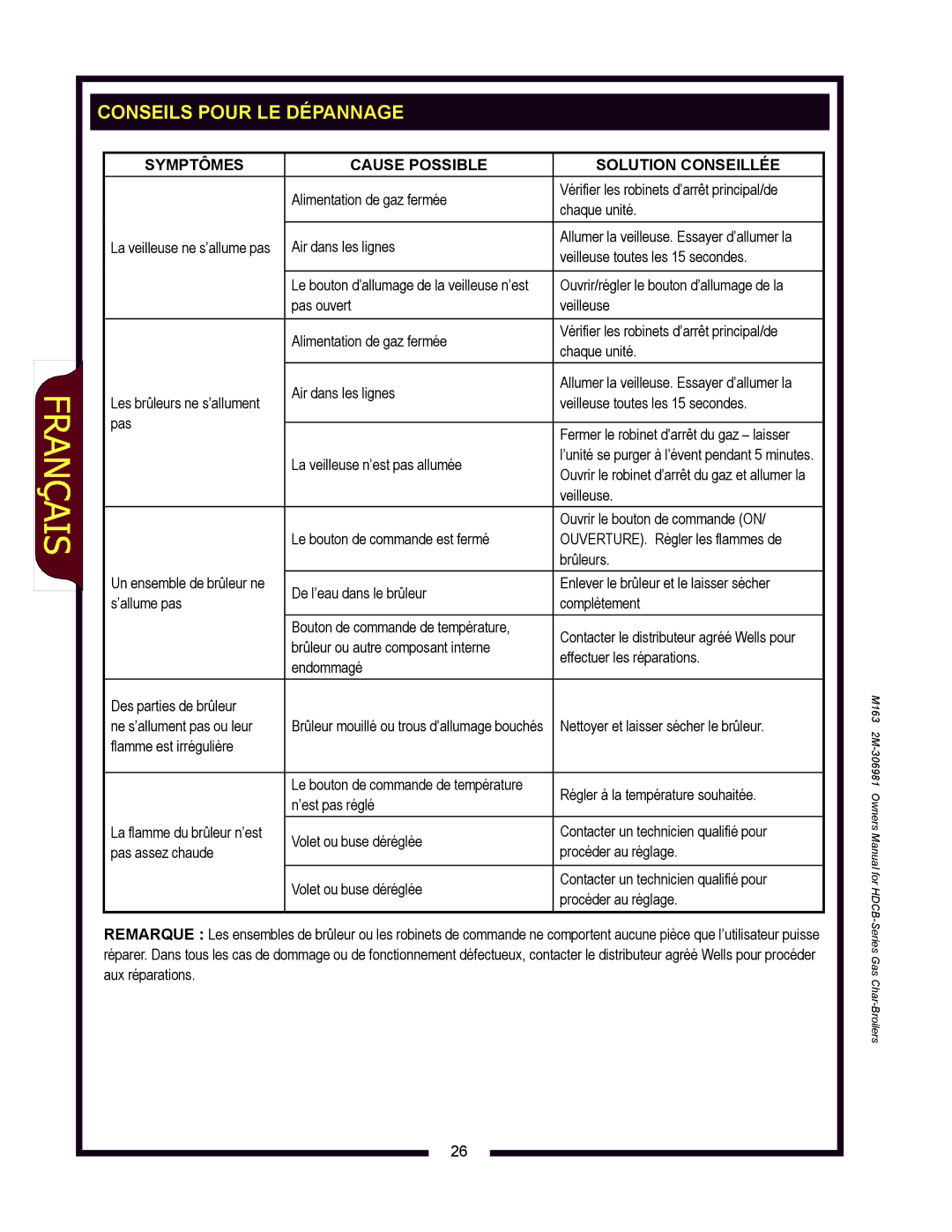 Wells HDCB1230G, HDCB3630G, HDCB2430G, HDCB4830G Conseils Pour LE Dépannage, Symptômes Cause Possible Solution Conseillée 