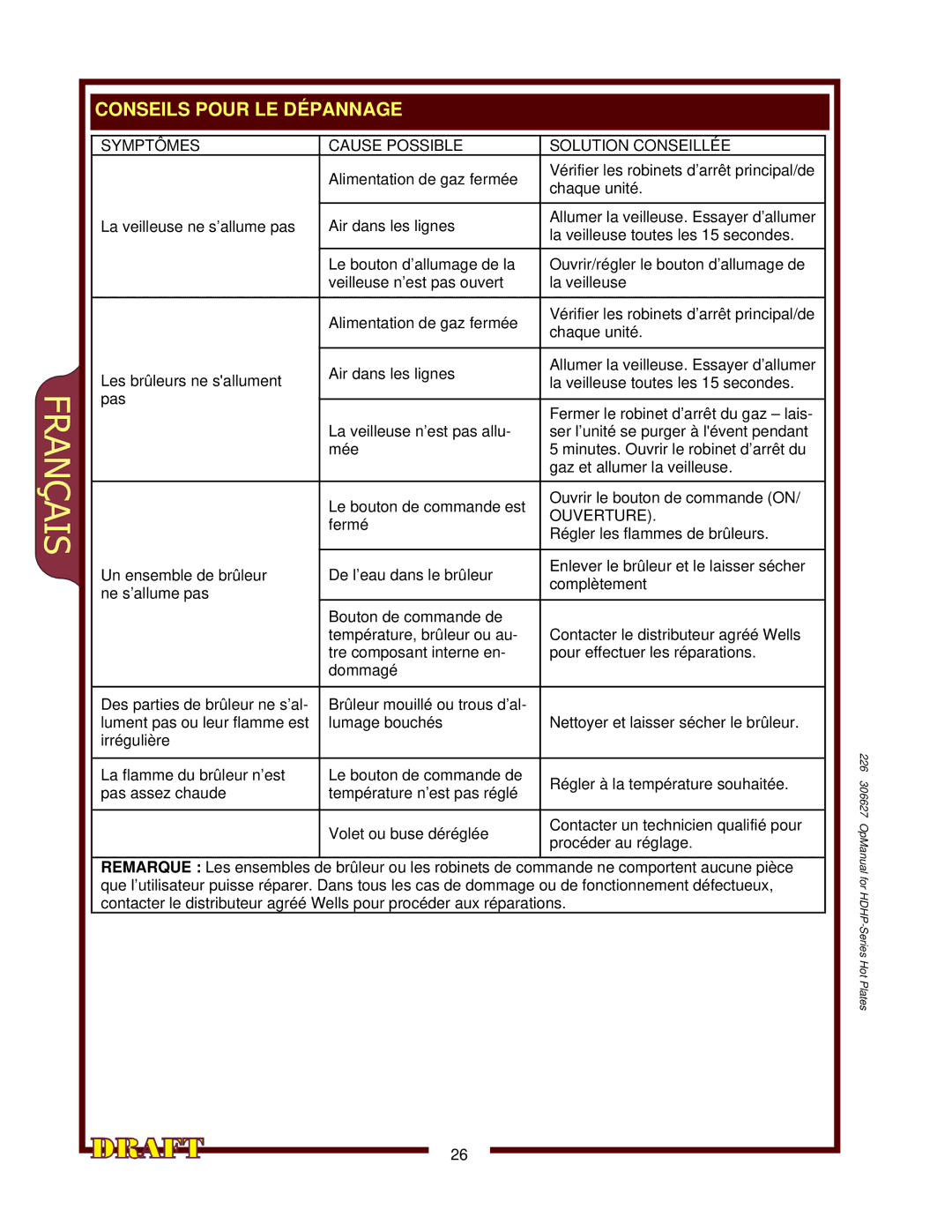 Wells HDHP-1230G, HDHP-3630G, HDHP-2430G operation manual Conseils Pour LE Dépannage 