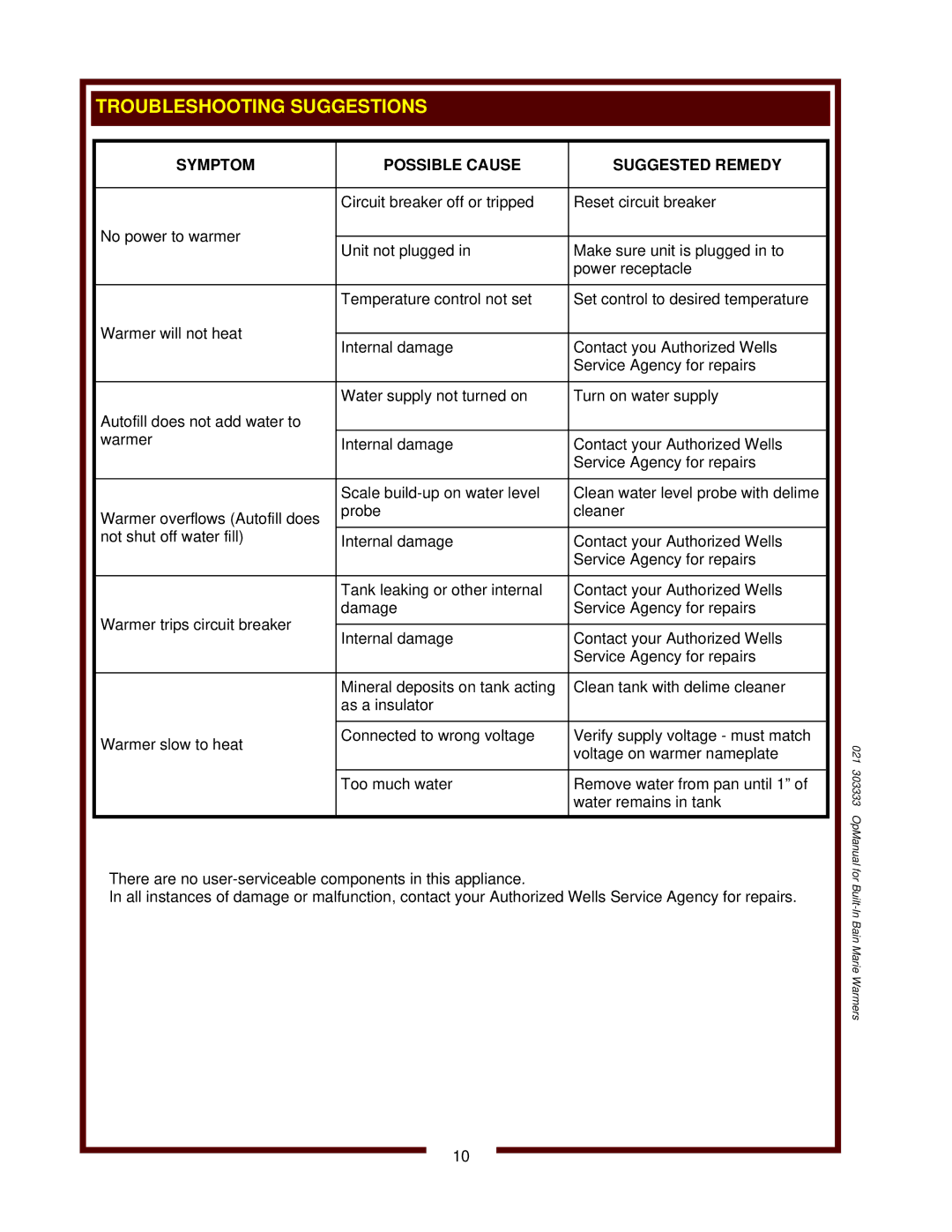 Wells HT-527, HT-200 operation manual Troubleshooting Suggestions, Symptom Possible Cause Suggested Remedy 