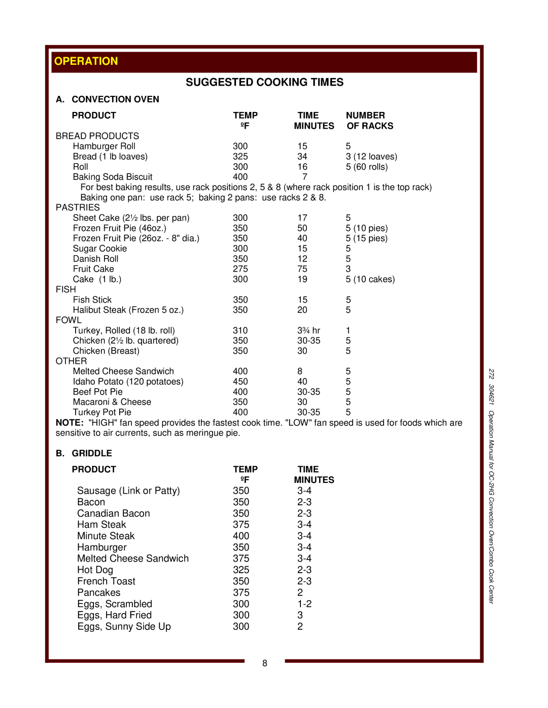 Wells OC-2HG operation manual Operation, Suggested Cooking Times, Convection Oven Product Temp Time Number, Minutes Racks 