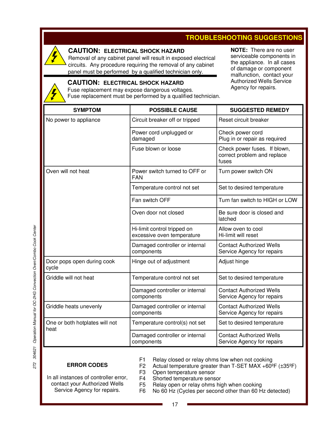 Wells OC-2HG operation manual Troubleshooting Suggestions, Symptom Possible Cause Suggested Remedy, Fan, Error Codes 