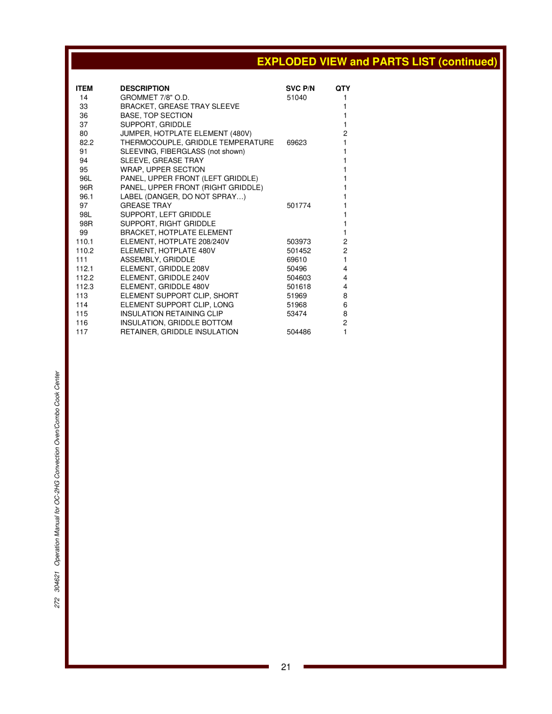 Wells OC-2HG operation manual Grommet 7/8 O.D 