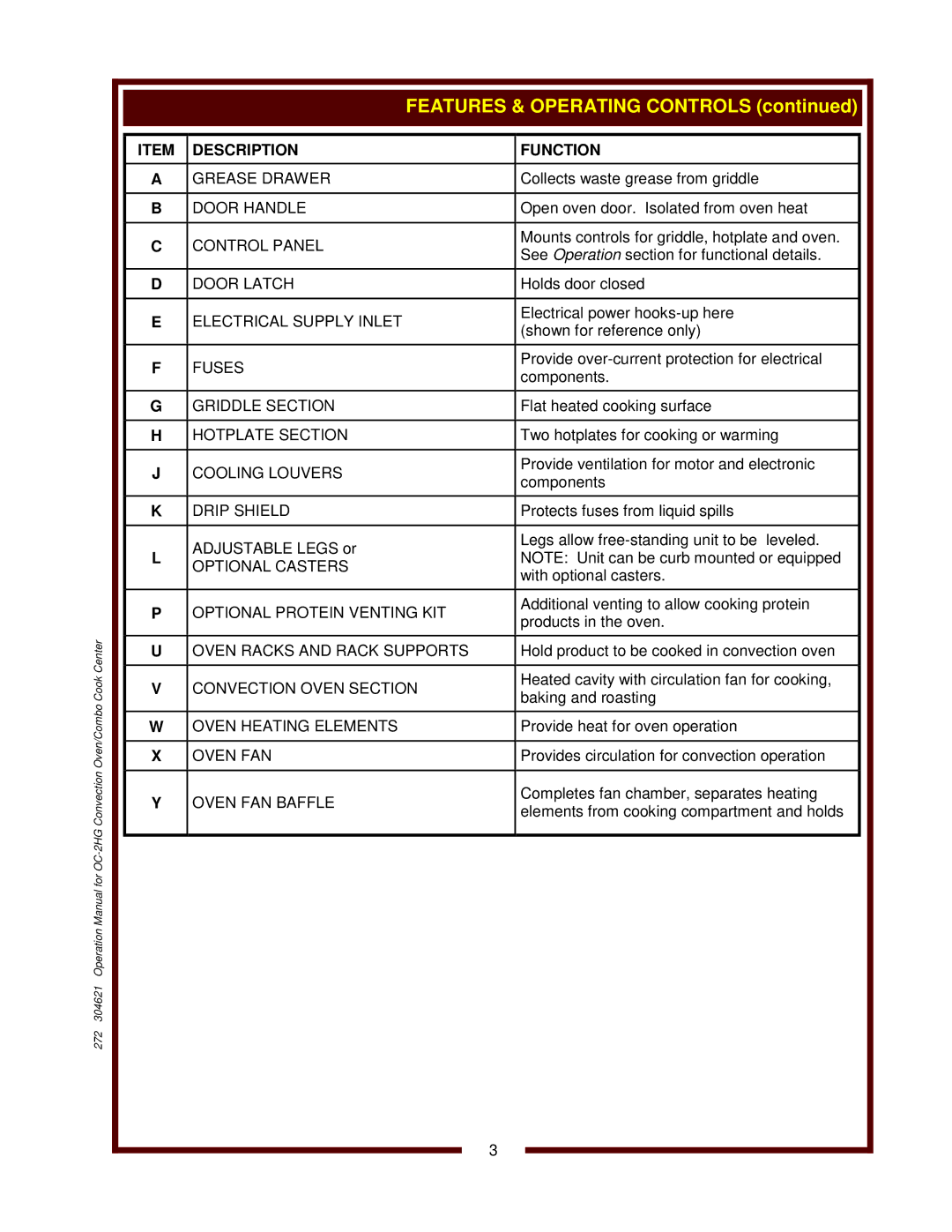 Wells OC-2HG operation manual Description Function 