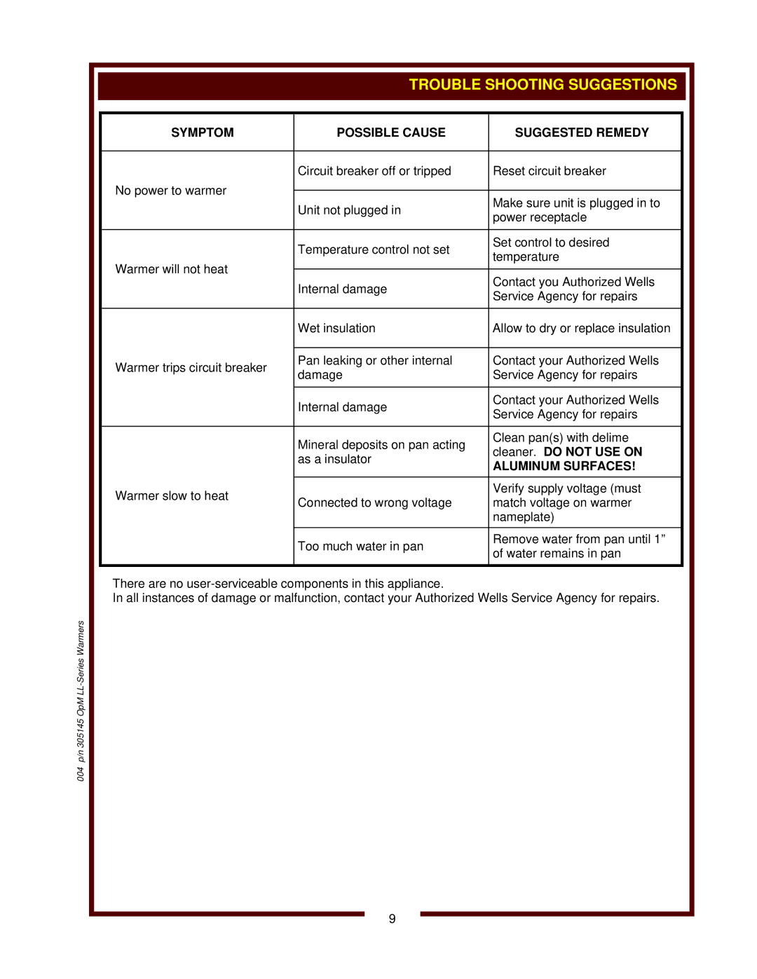 Wells LLCH-1220, SC-7, 6411, SC-1 Symptom Possible Cause Suggested Remedy, Cleaner. do not USE on, Aluminum Surfaces 