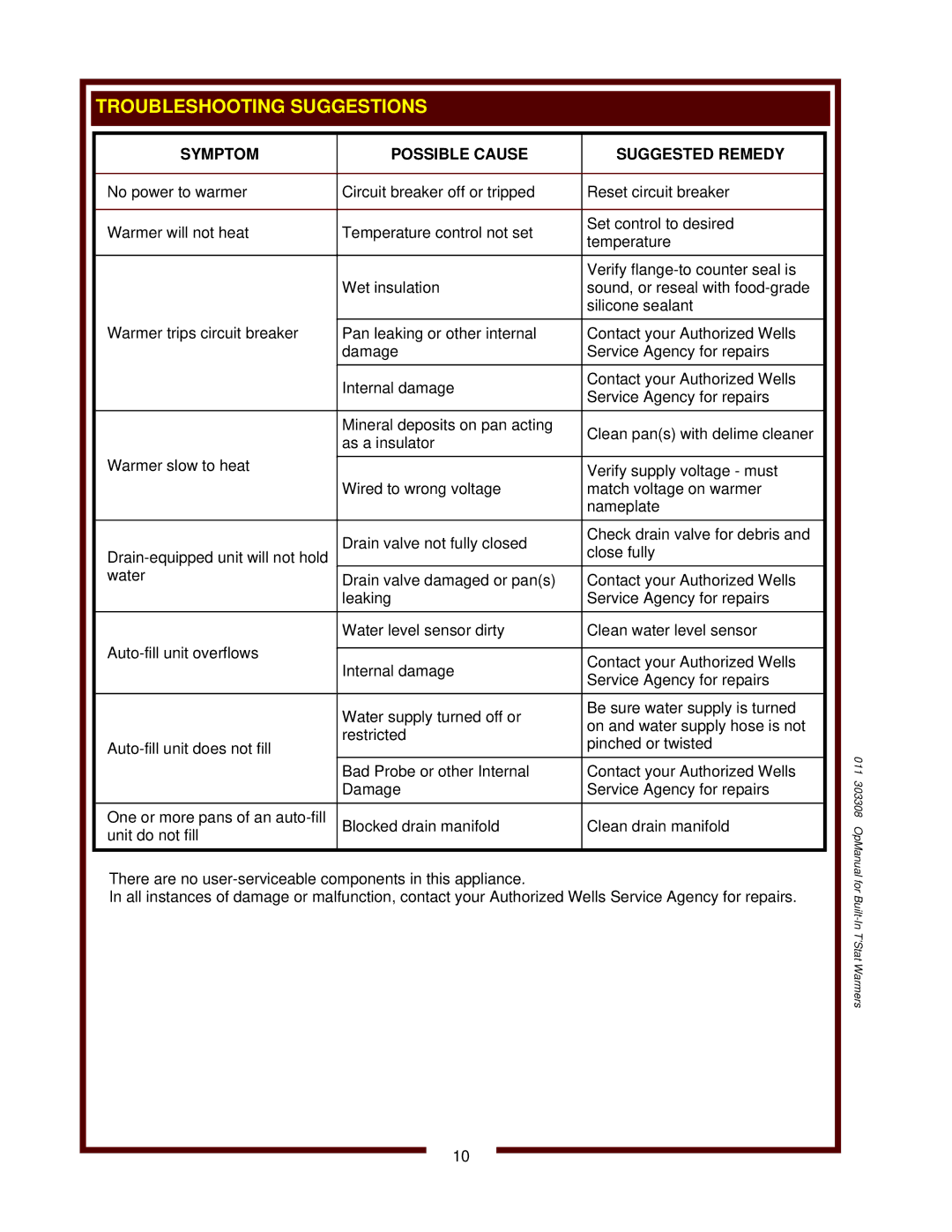 Wells SS-10ULTD, MOD-427TDMAF, BMW-206RTD operation manual Symptom Possible Cause Suggested Remedy 