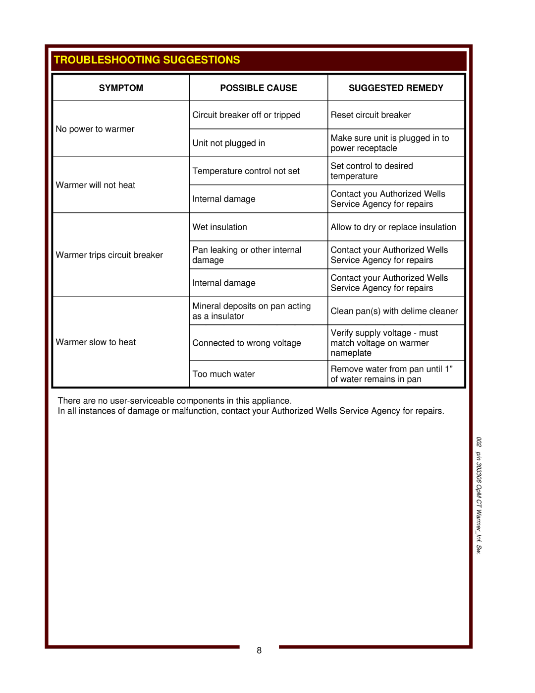 Wells SW-10 operation manual Symptom Possible Cause Suggested Remedy 