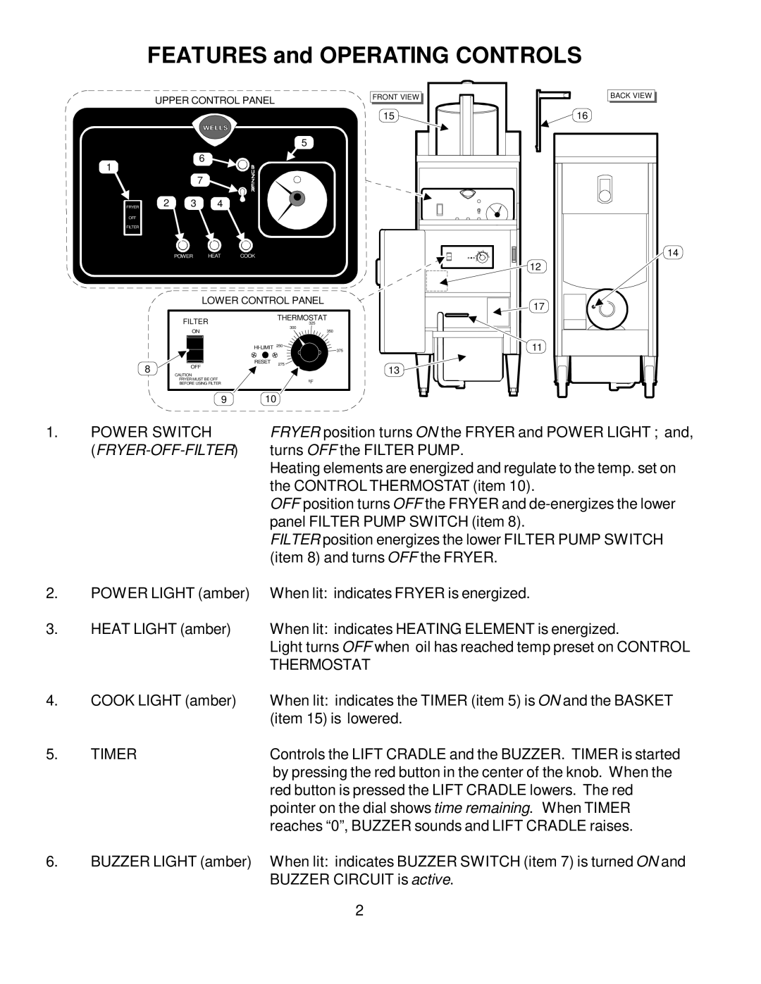 Wells WFAE-30F manual Power Switch, Thermostat, Timer 