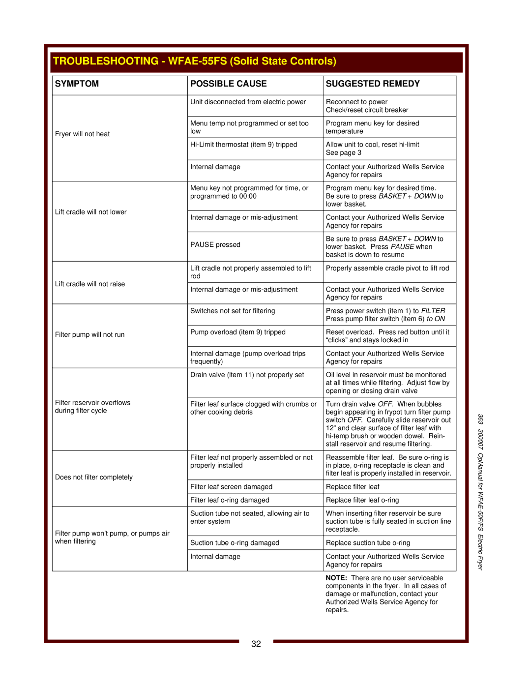 Wells operation manual Troubleshooting WFAE-55FS Solid State Controls 