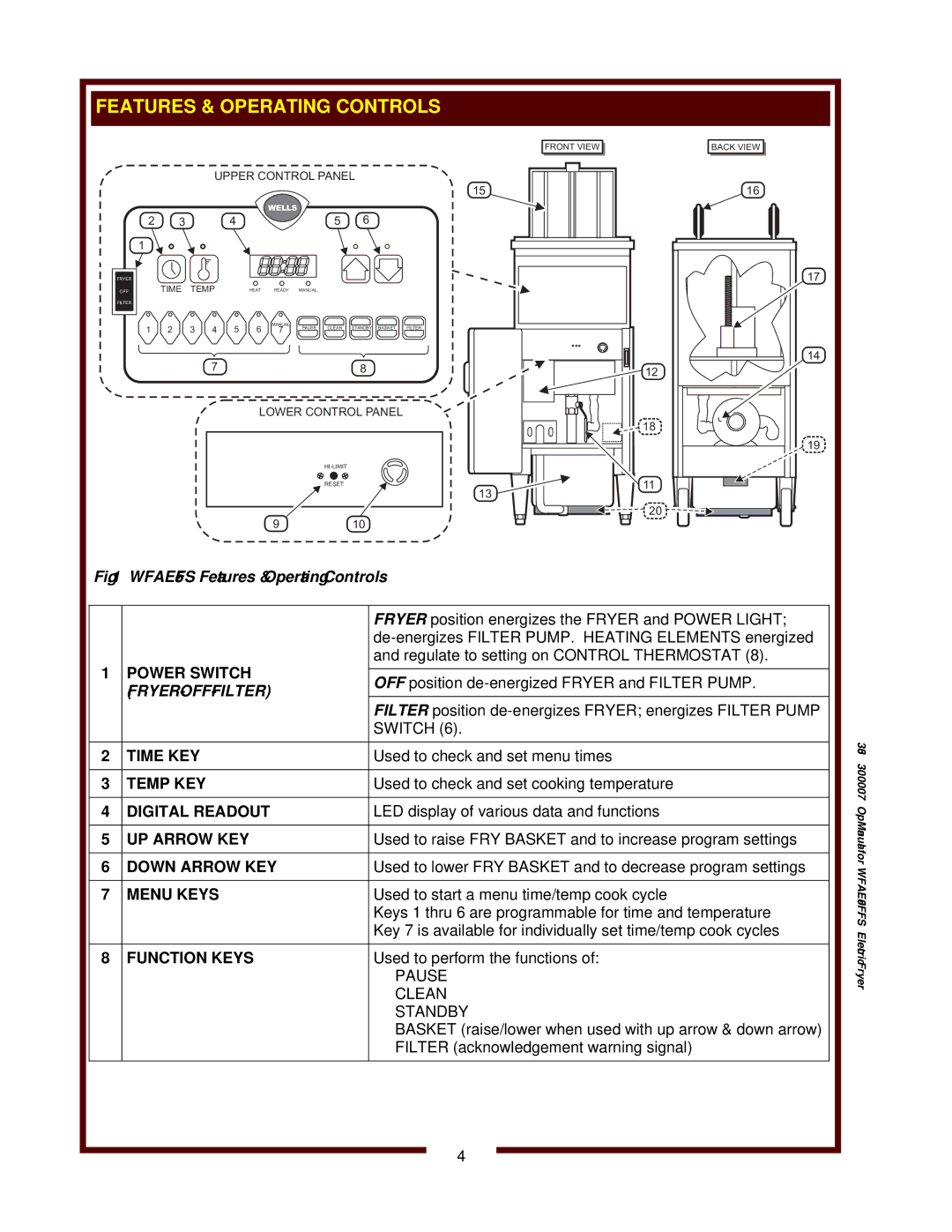 Wells WFAE-55F operation manual Time KEY, Temp KEY, Digital Readout, UP Arrow KEY, Down Arrow KEY, Menu Keys, Function Keys 