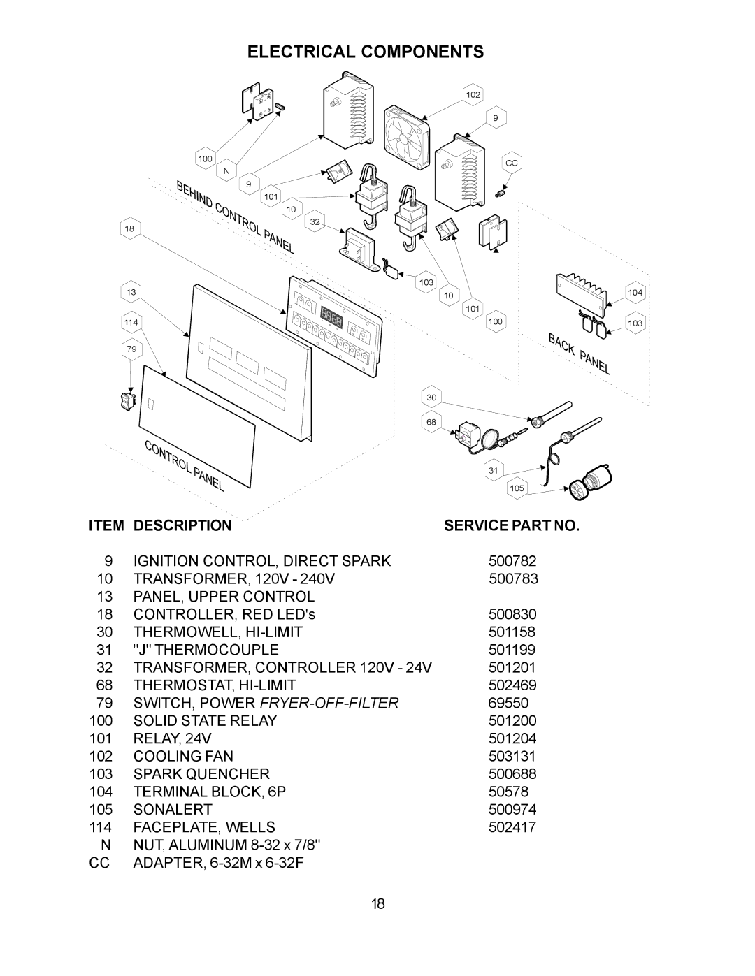 Wells WFGA-60FS service manual Electrical Components, Item Description 