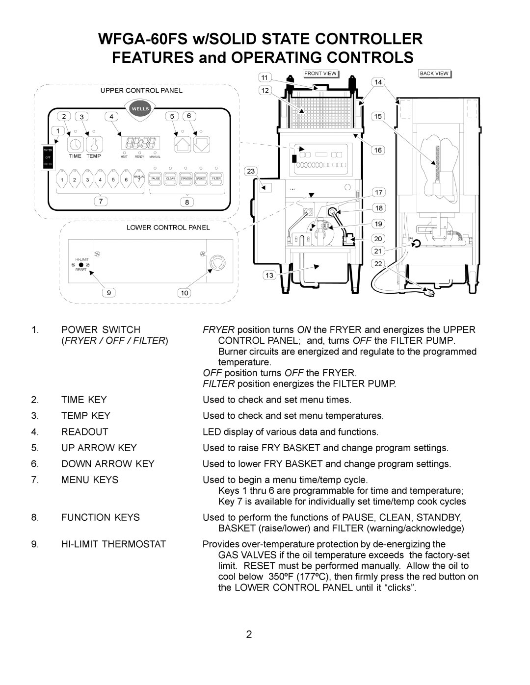 Wells WFGA-60FS service manual Fryer / OFF / Filter 