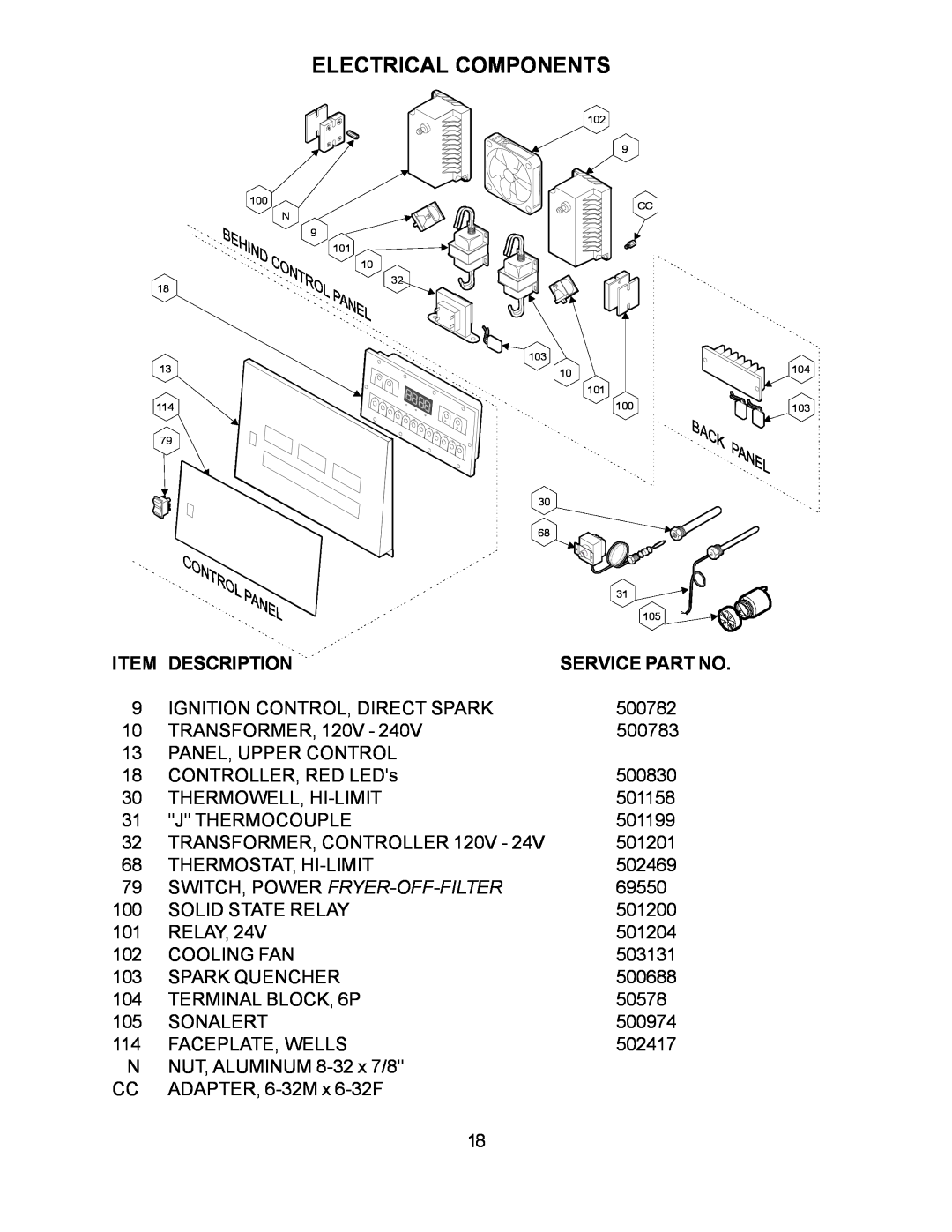 Wells WFGA-60FS service manual Electrical Components, Switch, Power Fryer-Off-Filter, Item Description 
