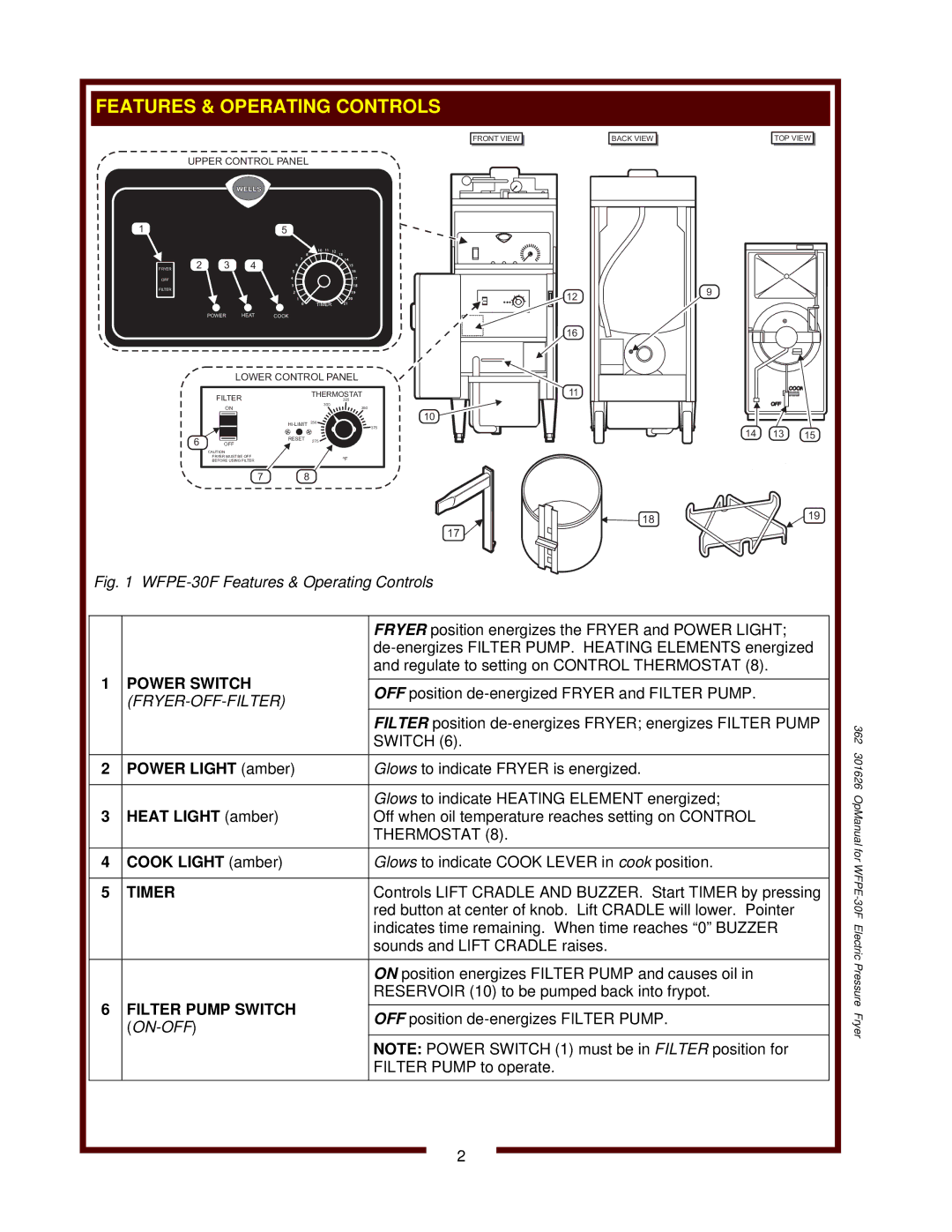 Wells WFPE-30F operation manual Power Switch, Thermostat, Timer, Filter Pump Switch 