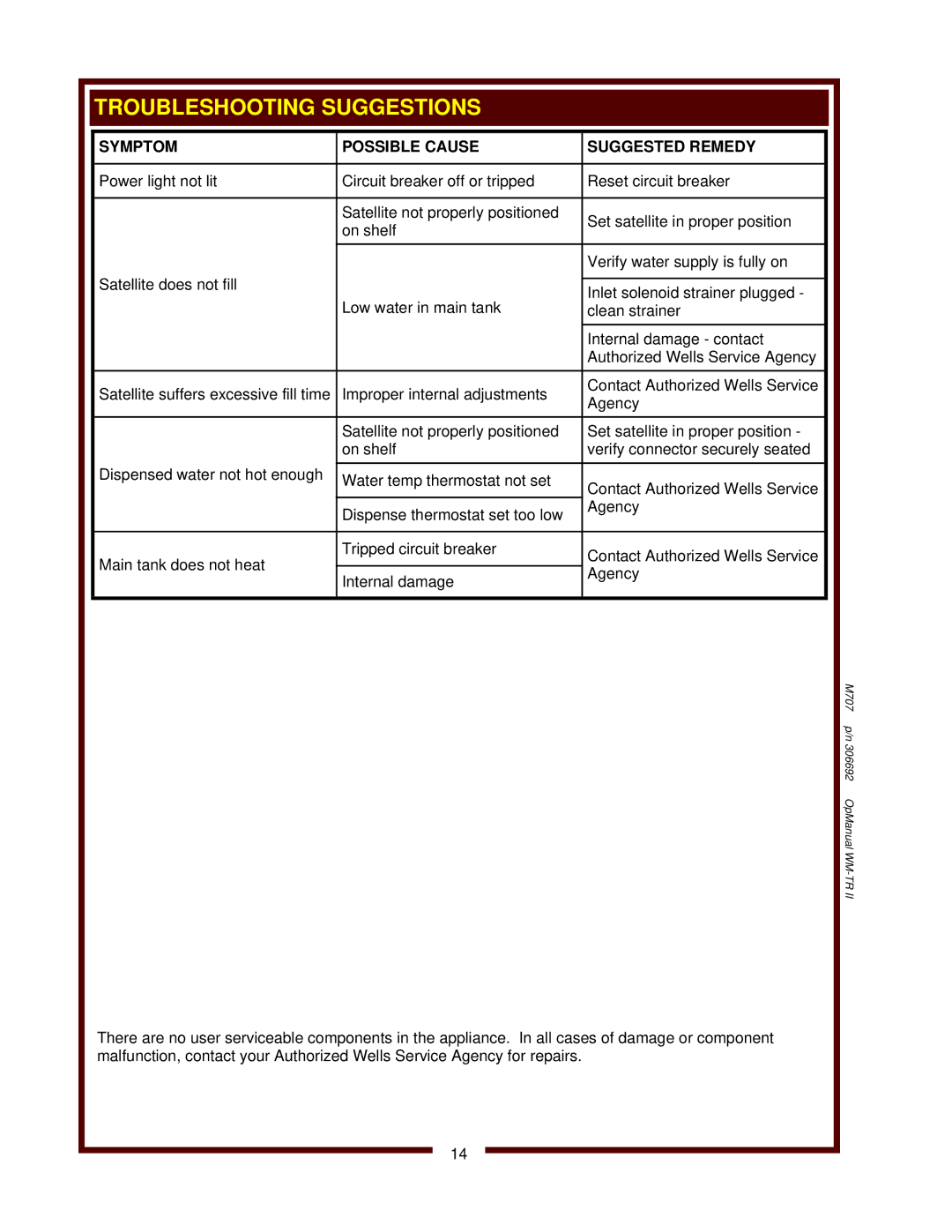 Wells WM-TR II operation manual Symptom Possible Cause Suggested Remedy 