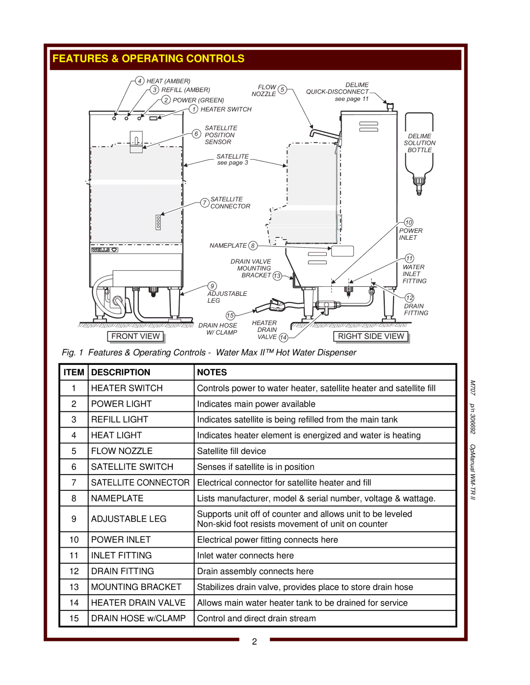 Wells WM-TR II operation manual Description, Adjustable LEG 