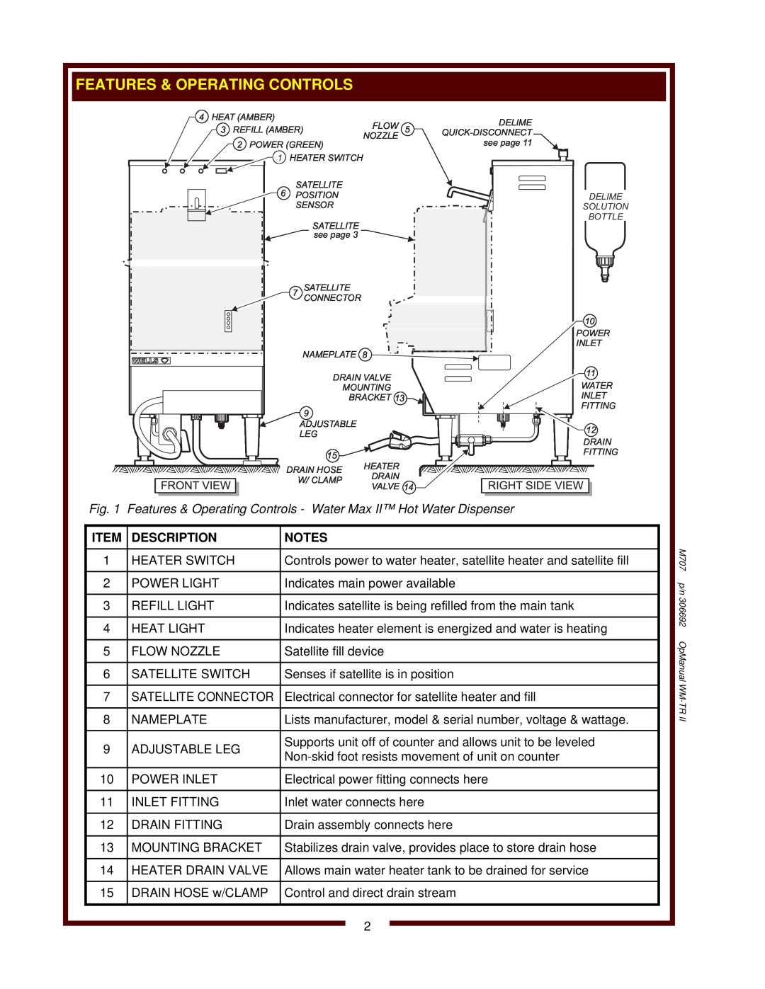 Wells WM-TR II operation manual Description 