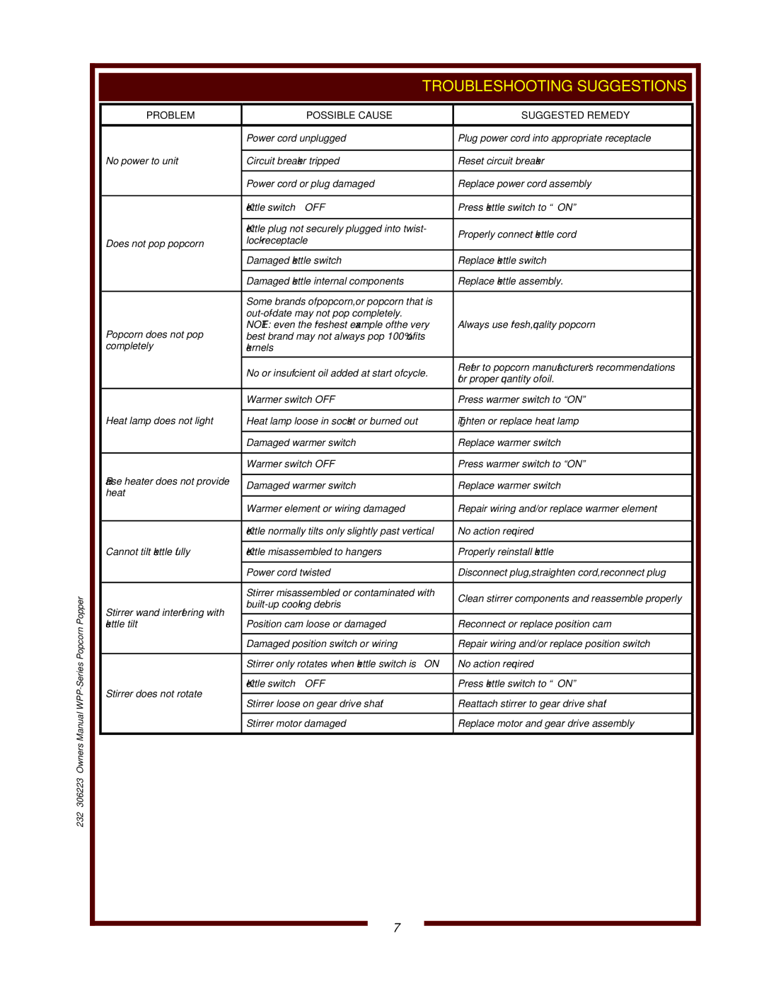 Wells WPP-6, WPP-10 owner manual Troubleshooting Suggestions, Problem Possible Cause Suggested Remedy 