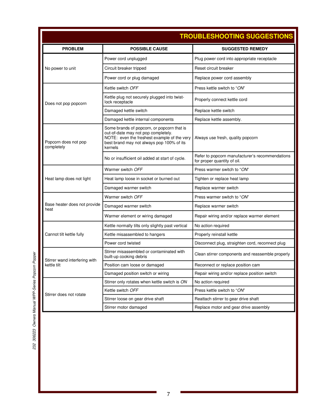 Wells WPP-6 owner manual Problem Possible Cause Suggested Remedy 