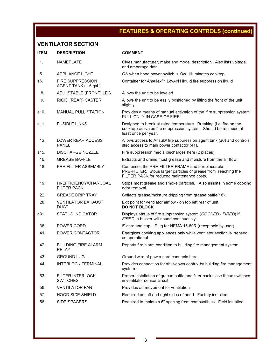 Wells WV-2HGRW, WV-2SHGRW operation manual Ventilator Section, Description Comment 