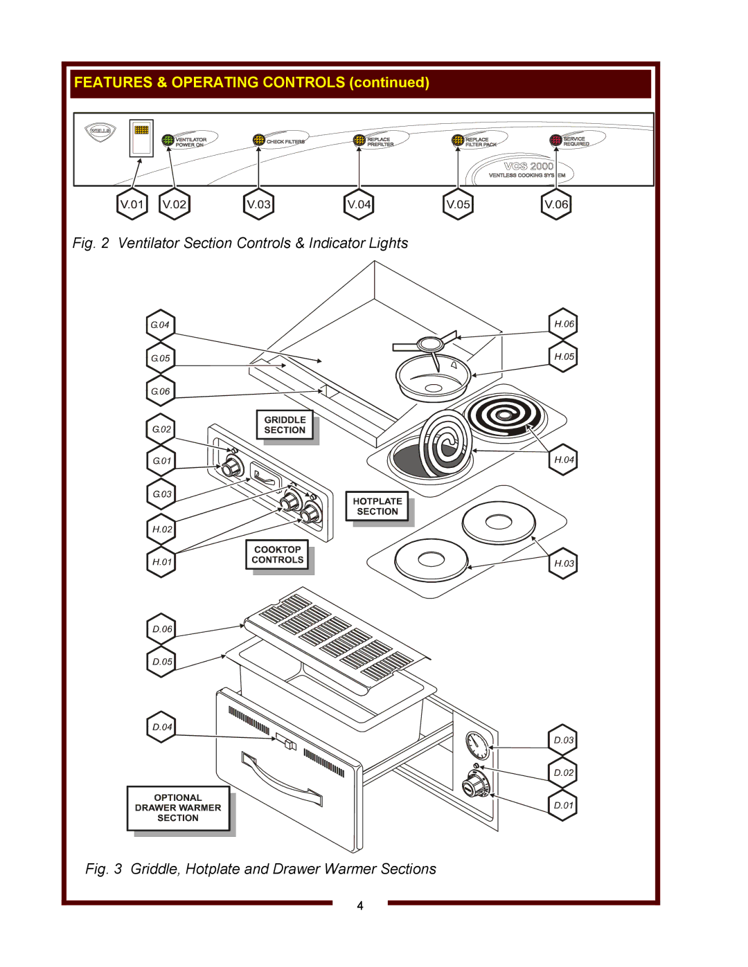 Wells WV-2HGRW, WV-2SHGRW operation manual Features & Operating Controls 