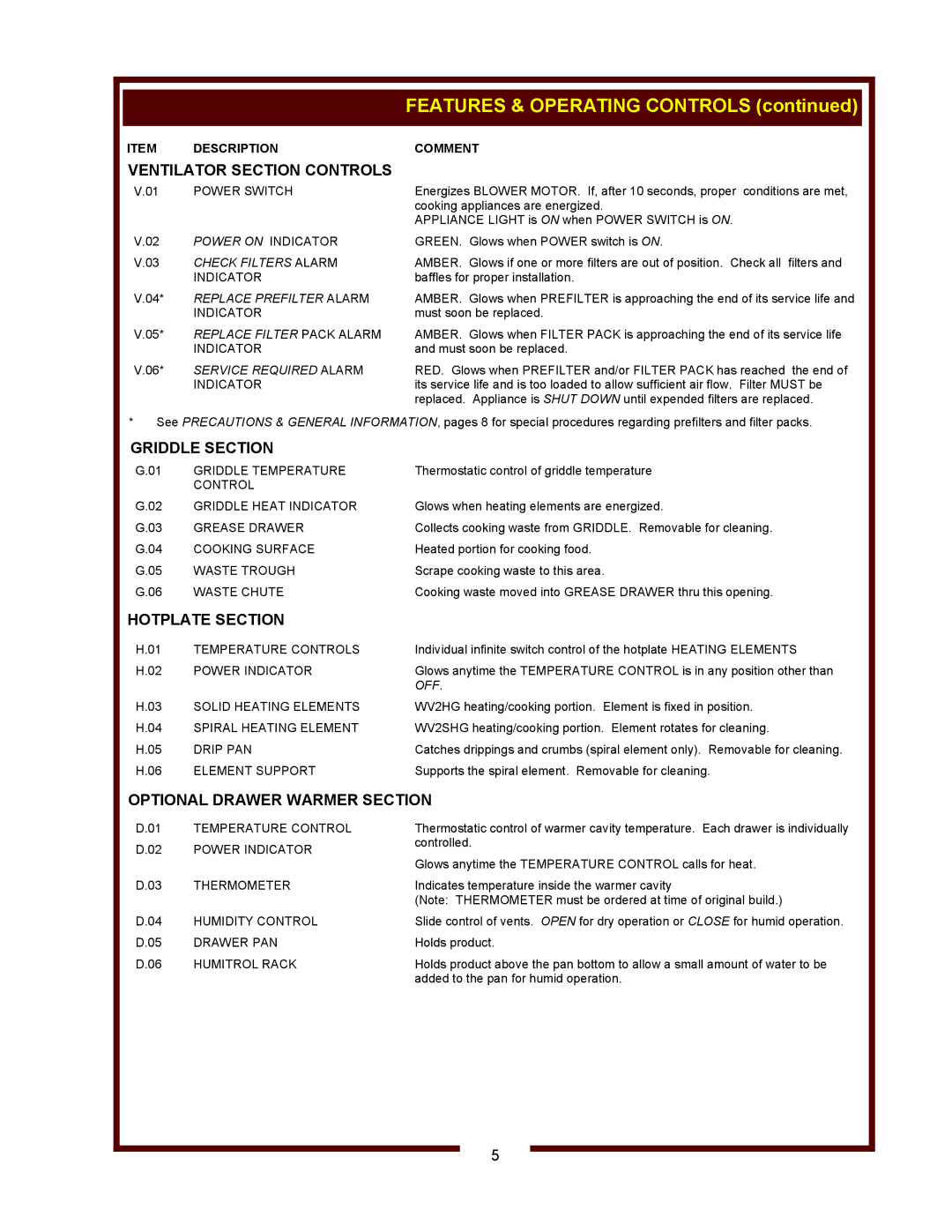 Wells WV-2SHGRW, WV-2HG Ventilator Section Controls, Griddle Section, Hotplate Section, Optional Drawer Warmer Section 