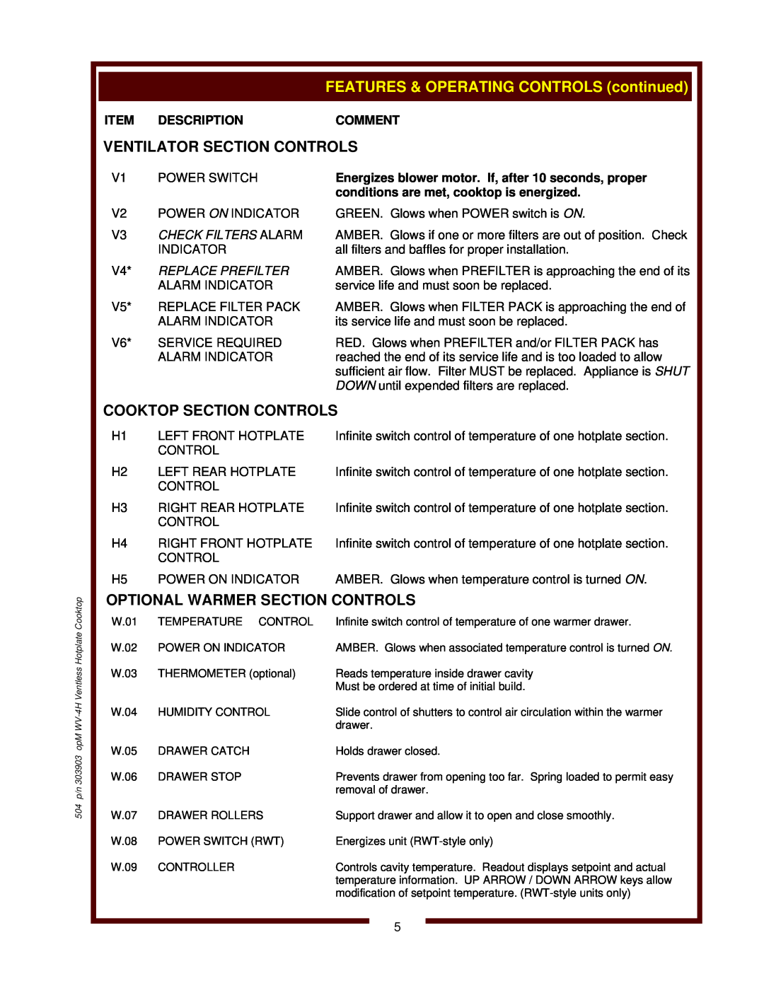 Wells WV-4HF Ventilator Section Controls, Cooktop Section Controls, Optional Warmer Section Controls, Description, Comment 