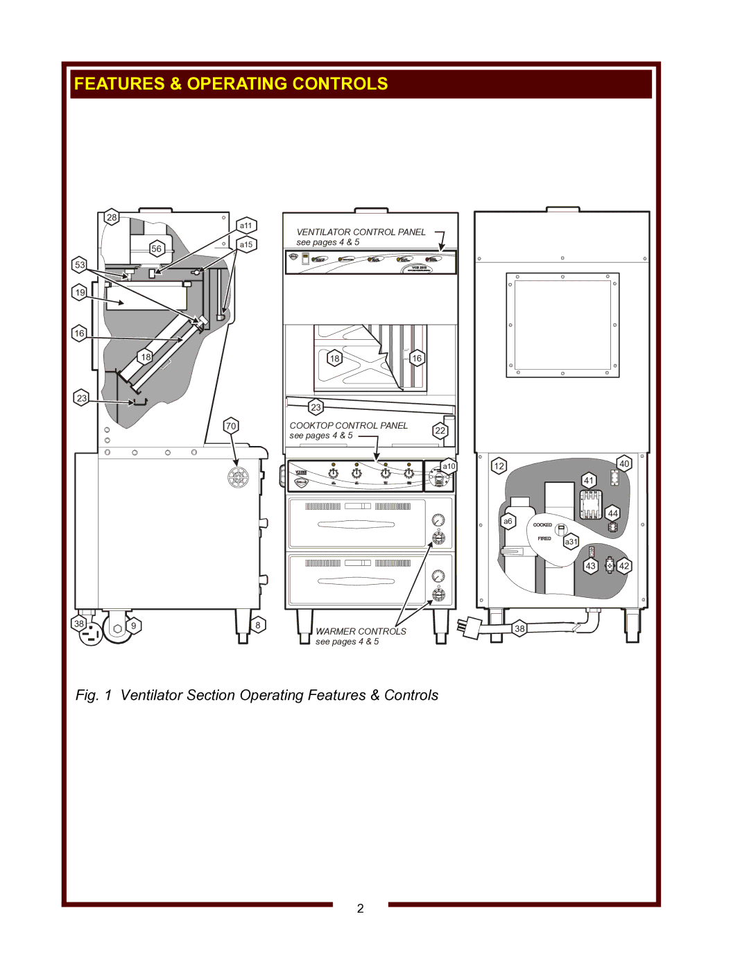 Wells WV-4HSRW operation manual Features & Operating Controls, Ventilator Section Operating Features & Controls 