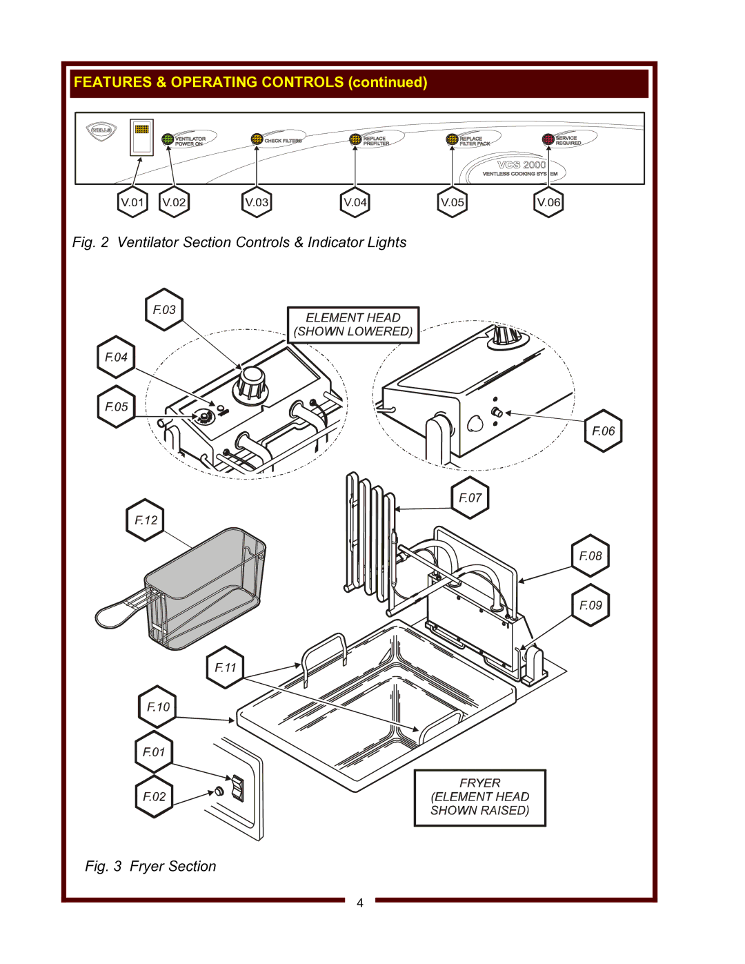 Wells WV-FGRW operation manual Ventilator Section Controls & Indicator Lights 