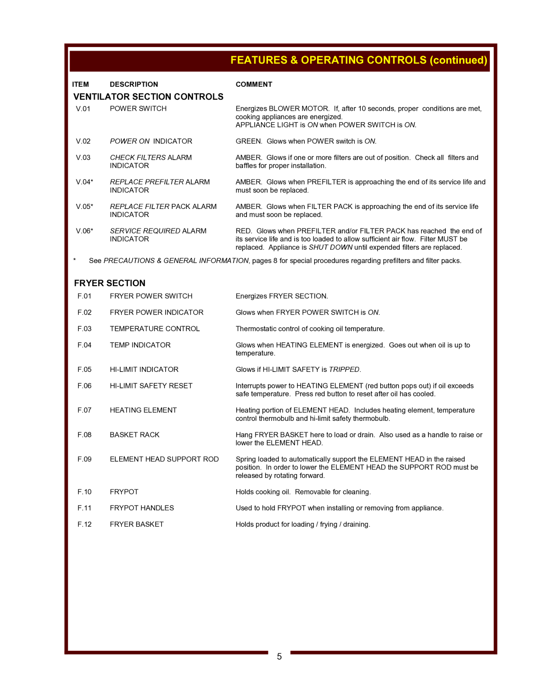 Wells WV-FGRW operation manual Ventilator Section Controls, Fryer Section 