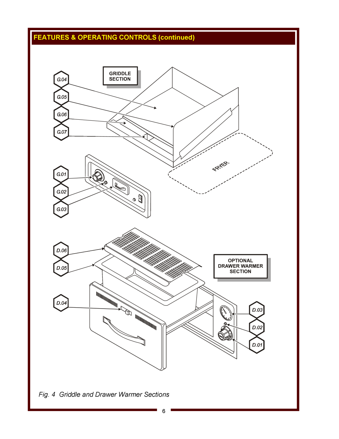 Wells WV-FGRW operation manual Griddle and Drawer Warmer Sections, FEATURES & OPERATING CONTROLS continued 