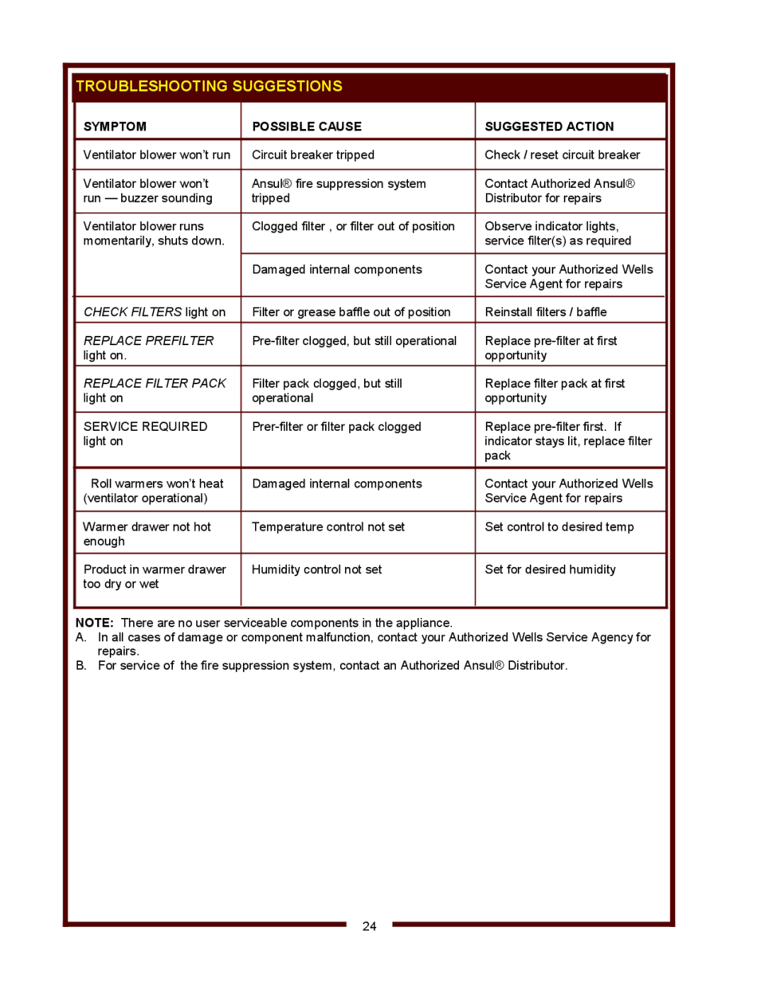 Wells WVF-886 operation manual Troubleshooting Suggestions, Symptom Possible Cause Suggested Action, Service Required 