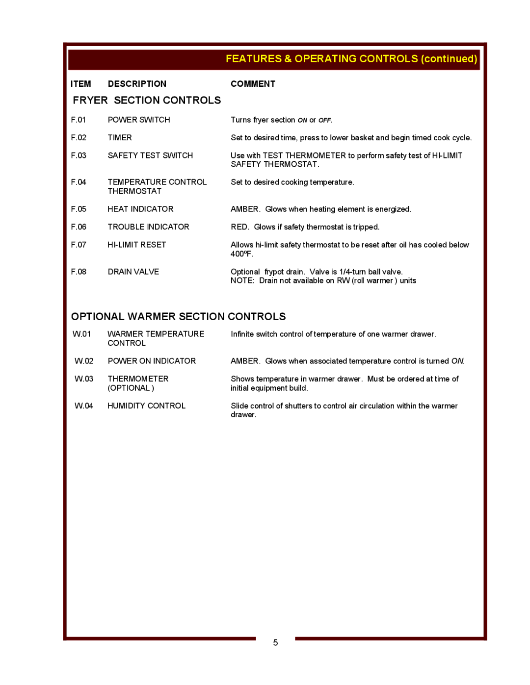 Wells WVF-886 operation manual Fryer Section Controls, Optional Warmer Section Controls, Description Comment 