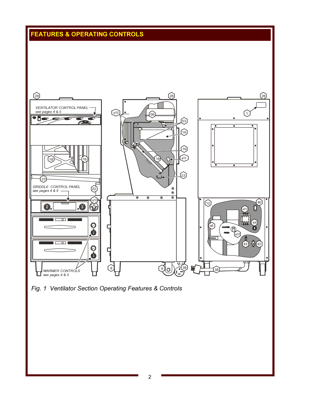 Wells WVG-136, WVG-136RW operation manual Features & Operating Controls, Ventilator Section Operating Features & Controls 