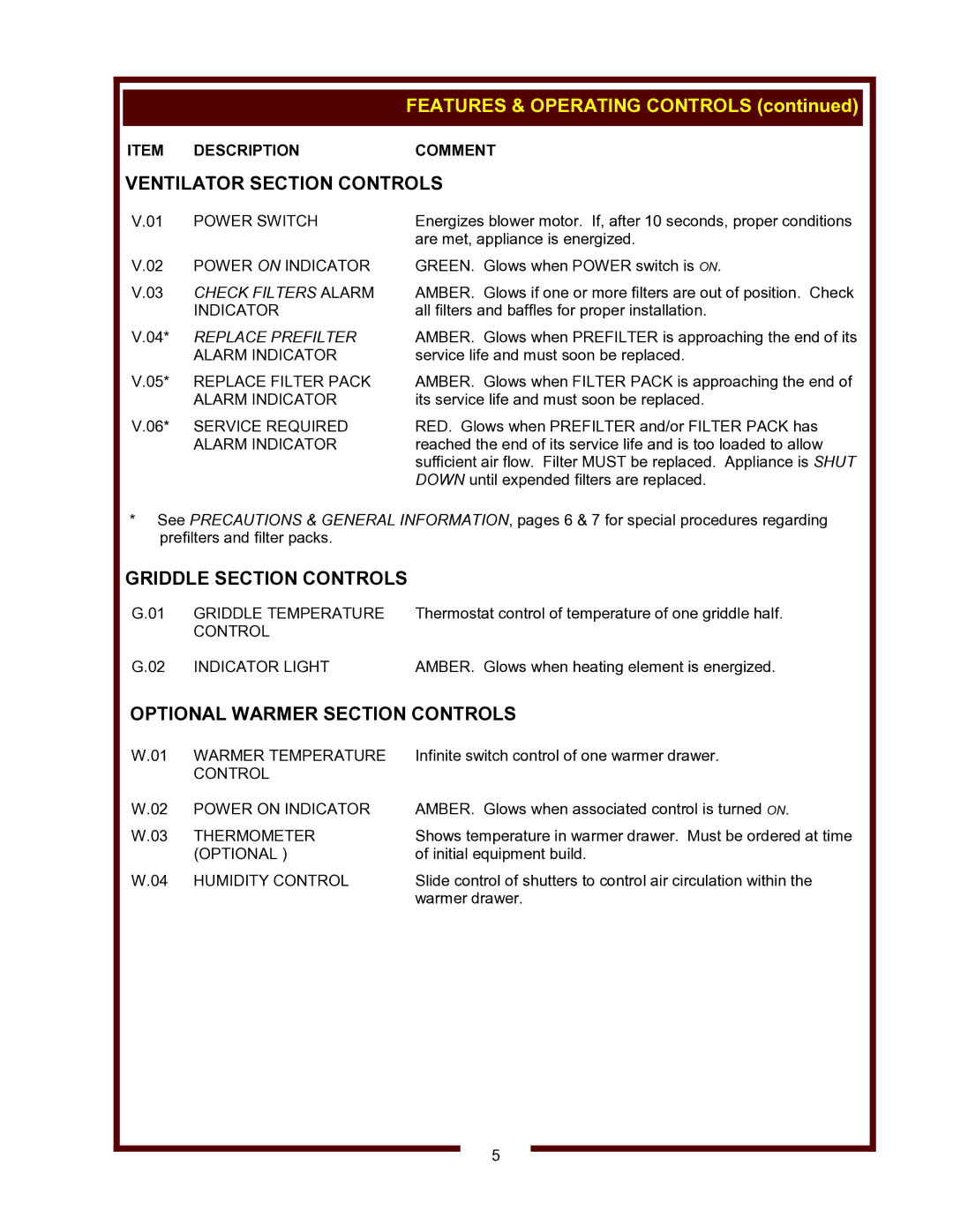 Wells WVG-136RW operation manual Ventilator Section Controls, Griddle Section Controls, Optional Warmer Section Controls 