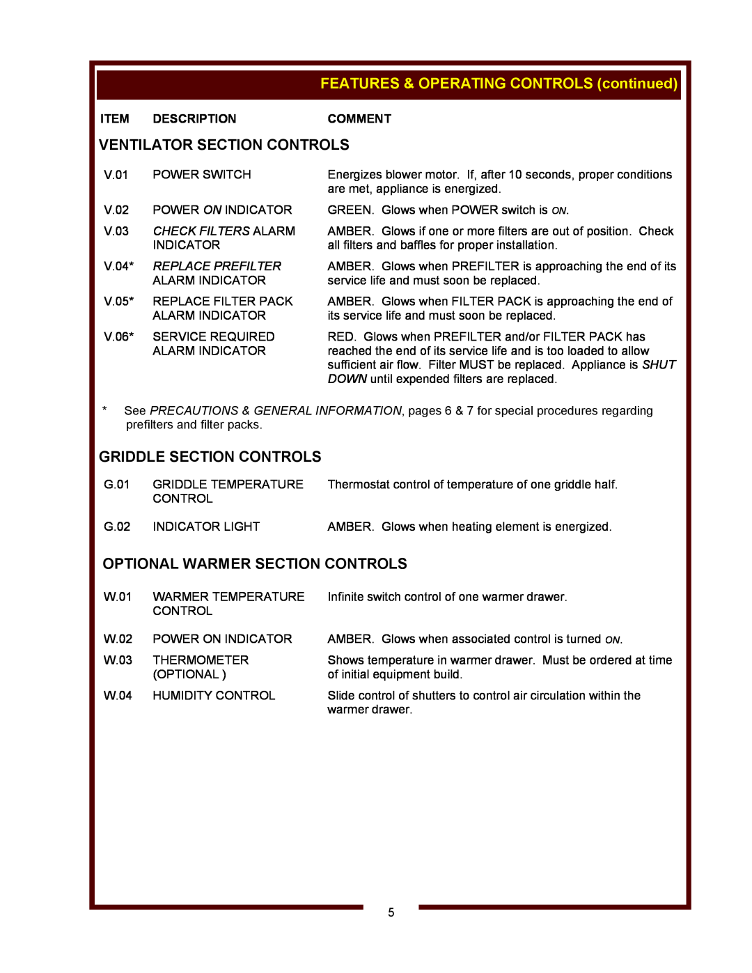 Wells WVG-136RW Ventilator Section Controls, Griddle Section Controls, Optional Warmer Section Controls, Description 