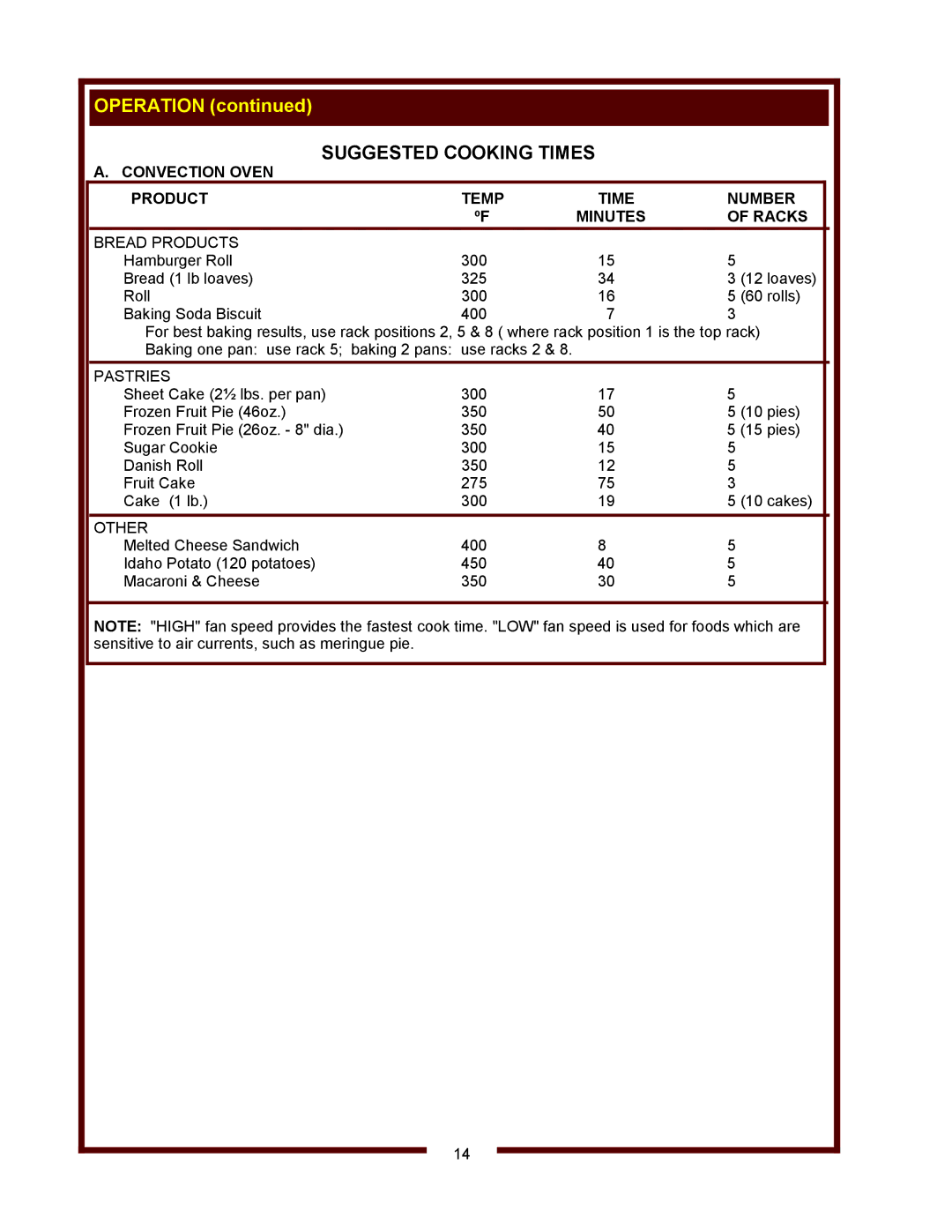 Wells WVOC-4HC Suggested Cooking Times, Convection Oven Product Temp Time Number Minutes Racks, Bread Products, Pastries 