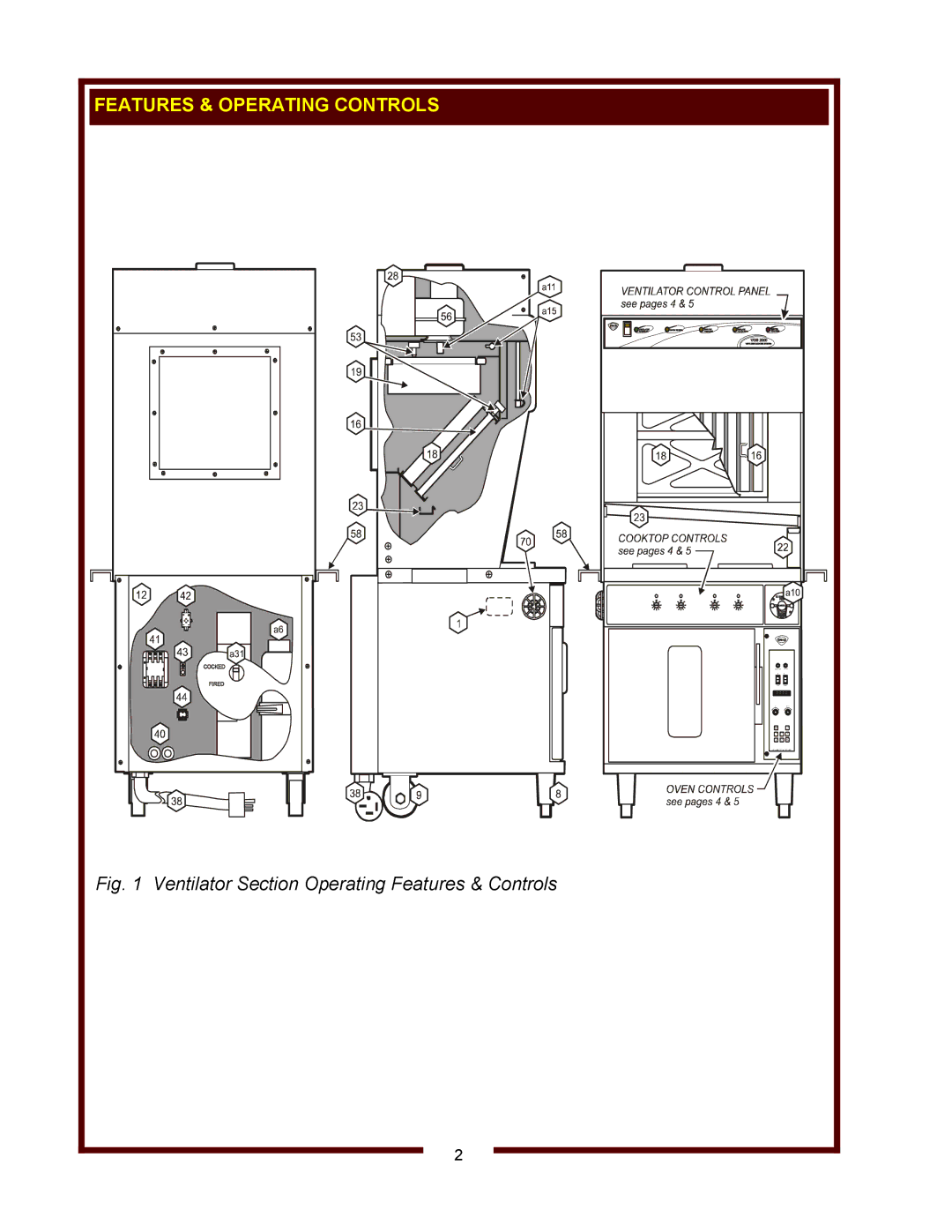 Wells WVOC-4HC, WVOC-4HS, WVOC-4HF operation manual Features & Operating Controls 