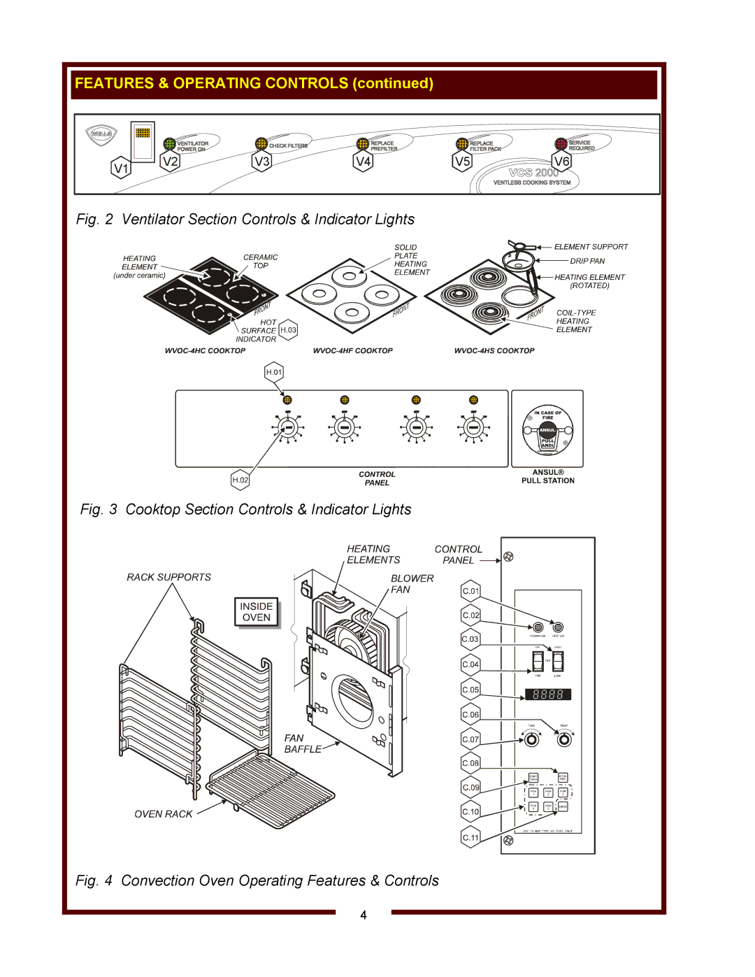 Wells WVOC-4HS, WVOC-4HC, WVOC-4HF operation manual Features & Operating Controls 